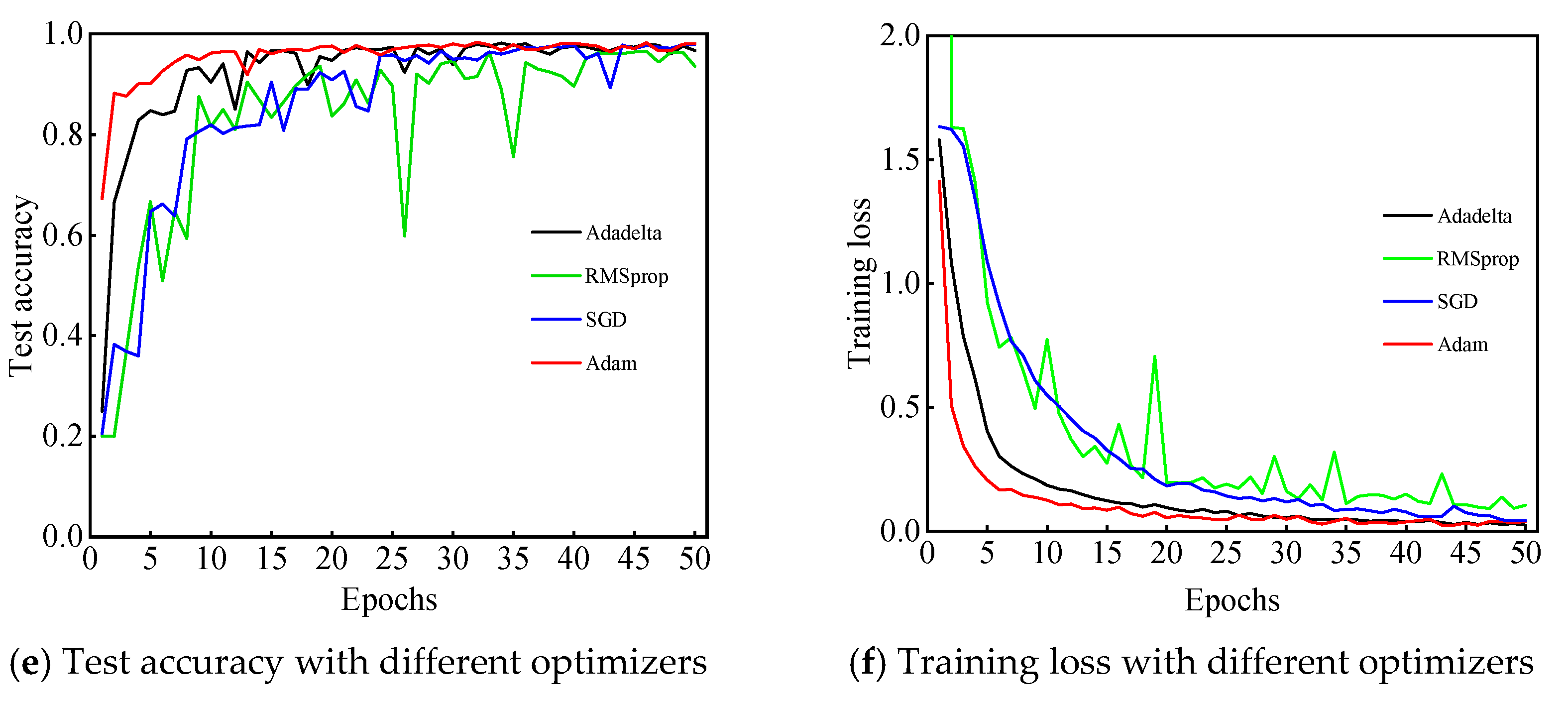 Sensors 21 00549 g007b