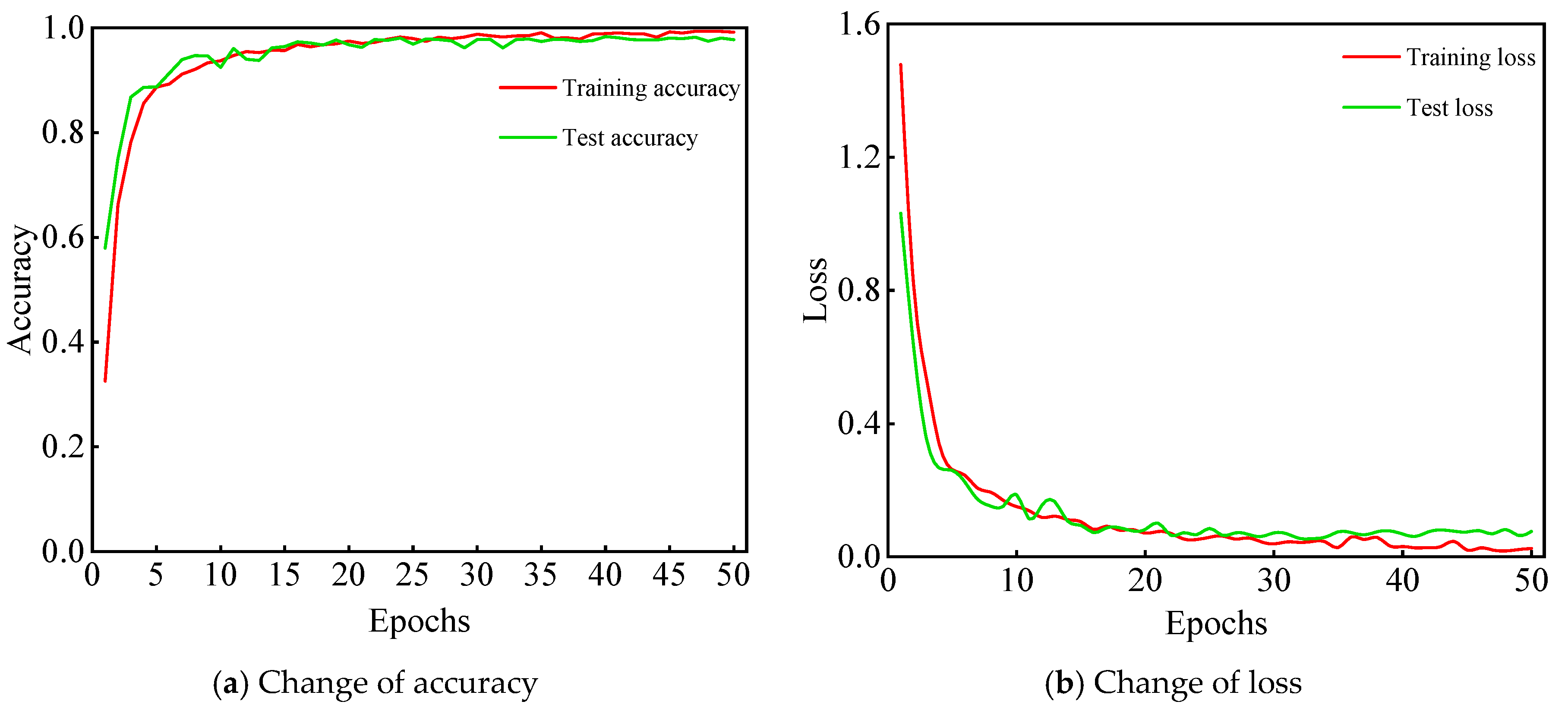 Sensors 21 00549 g008