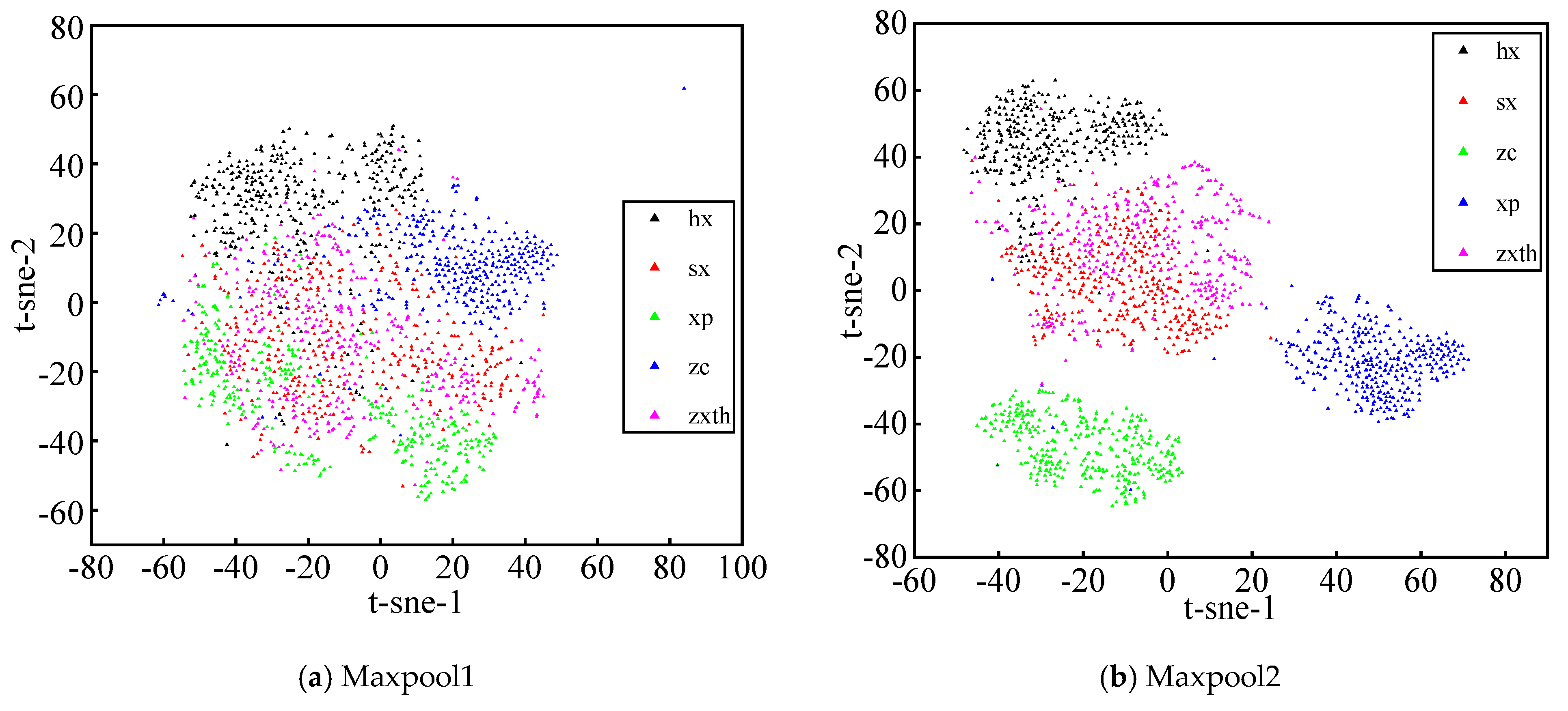 Sensors 21 00549 g009a