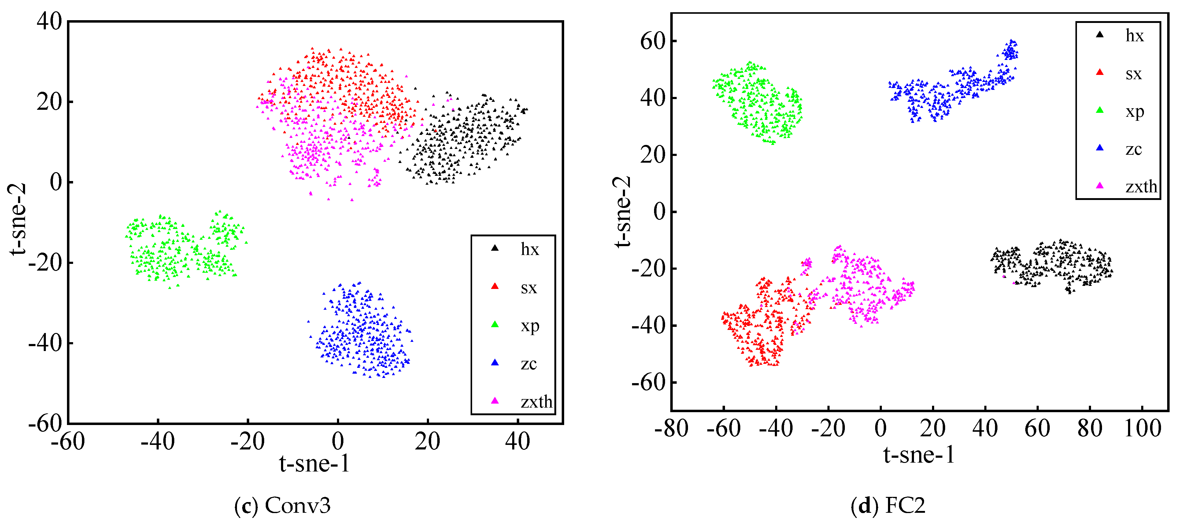 Sensors 21 00549 g009b