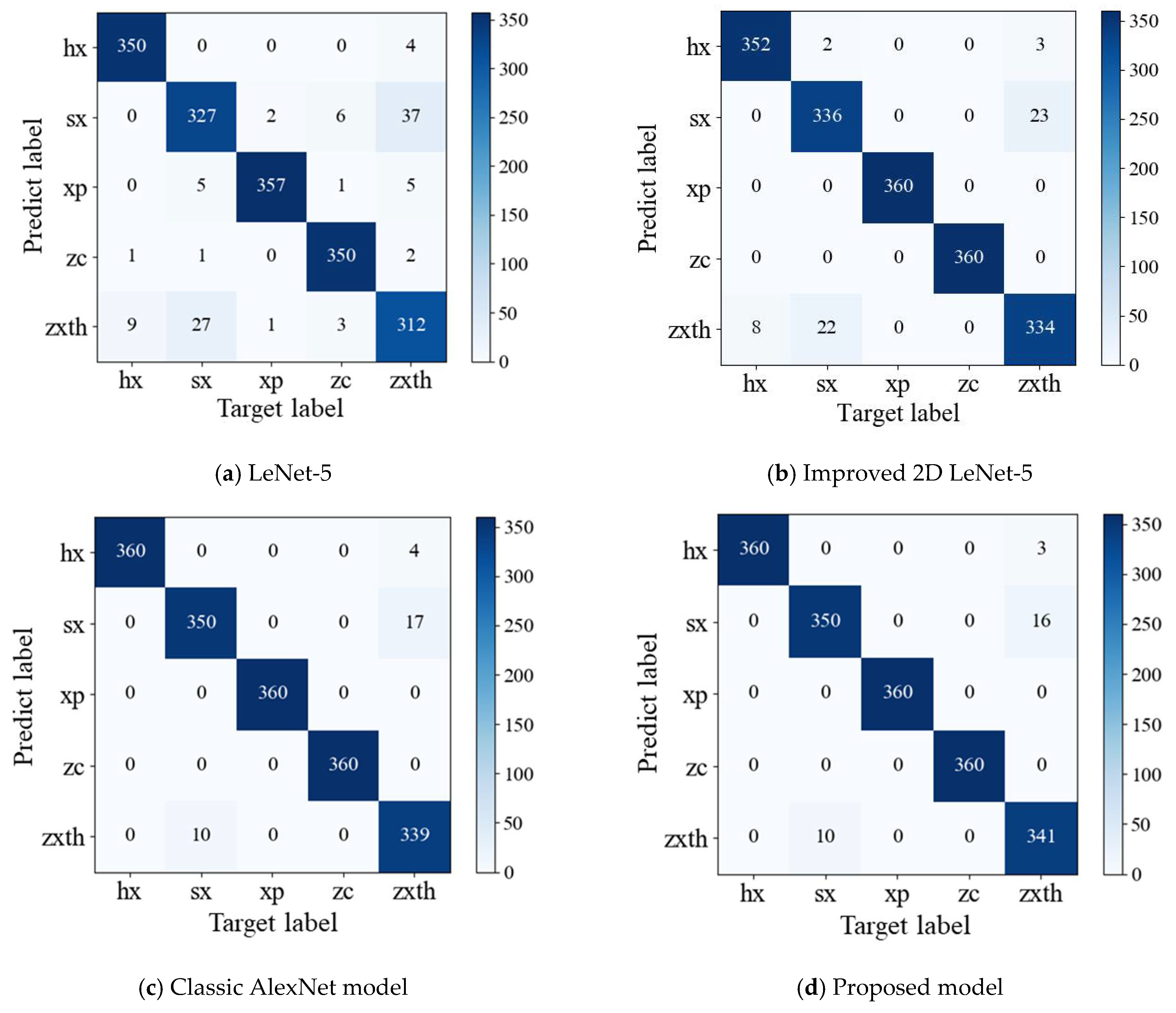 Sensors 21 00549 g010