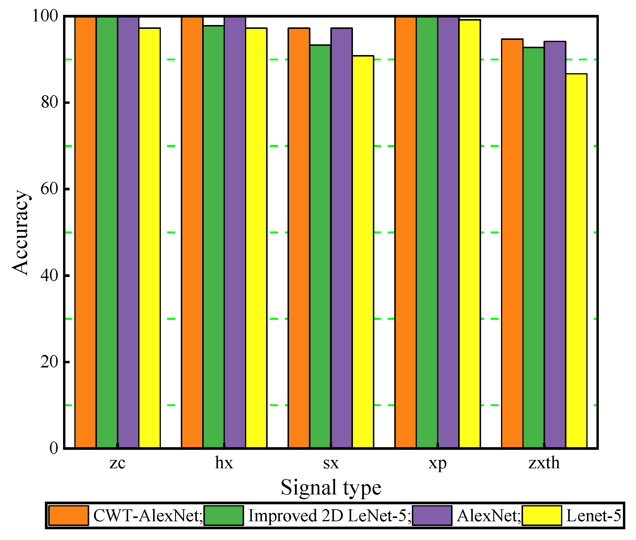Sensors 21 00549 g011