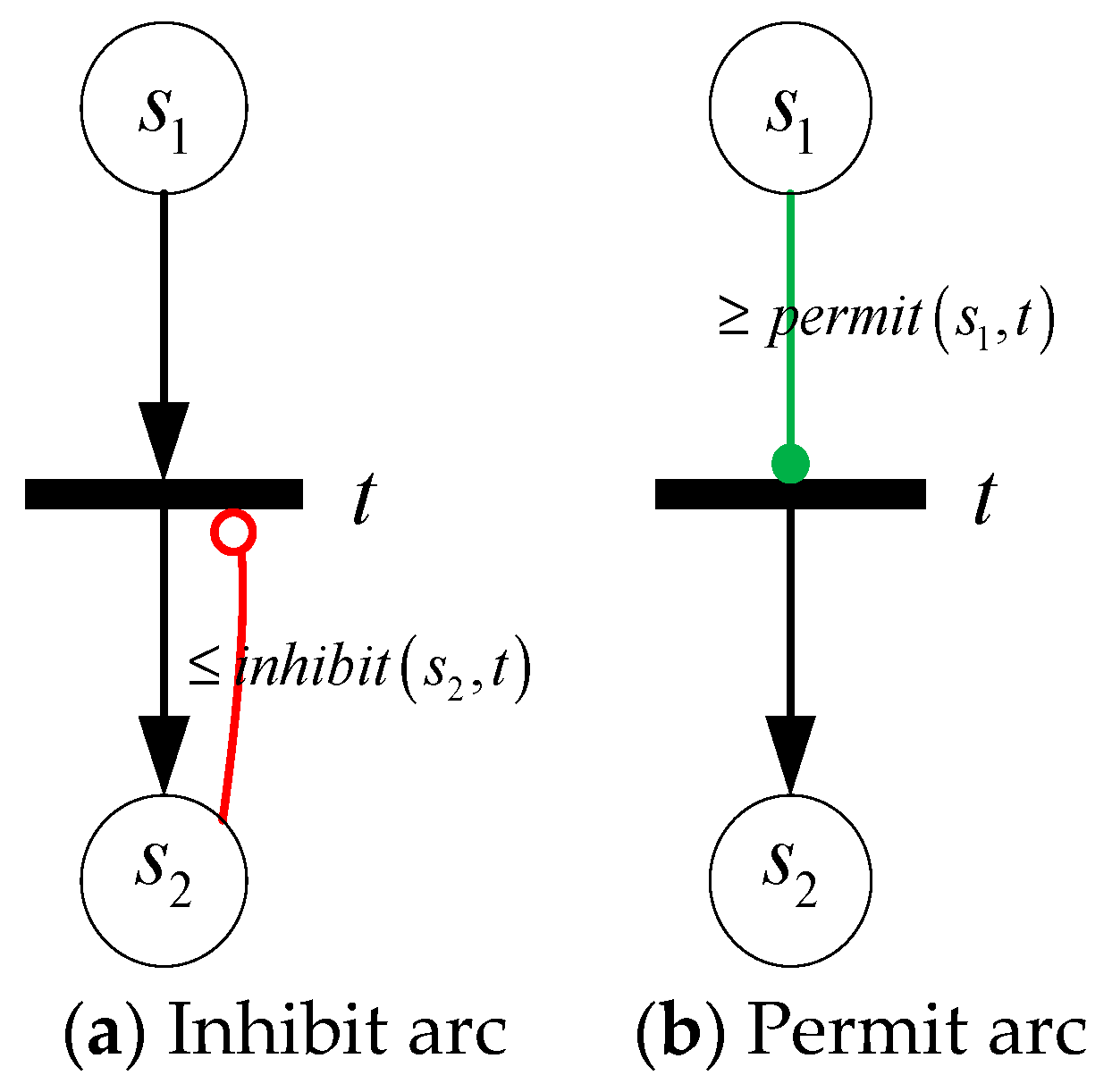 Sensors 21 00551 g003 Sensors 21 00551 g003