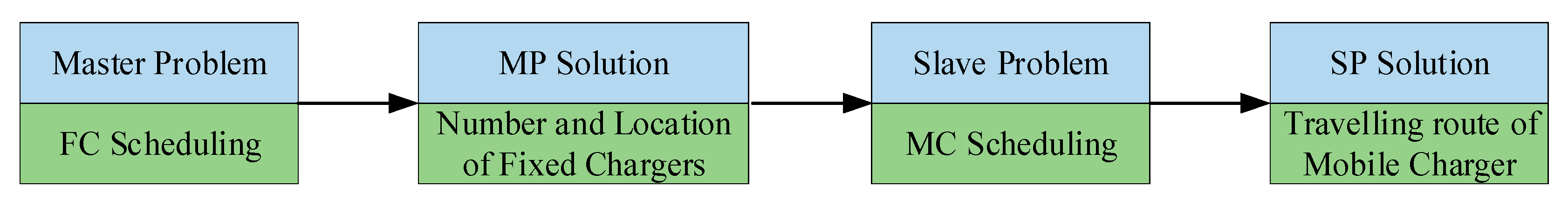 Sensors 21 00551 g007 Sensors 21 00551 g007