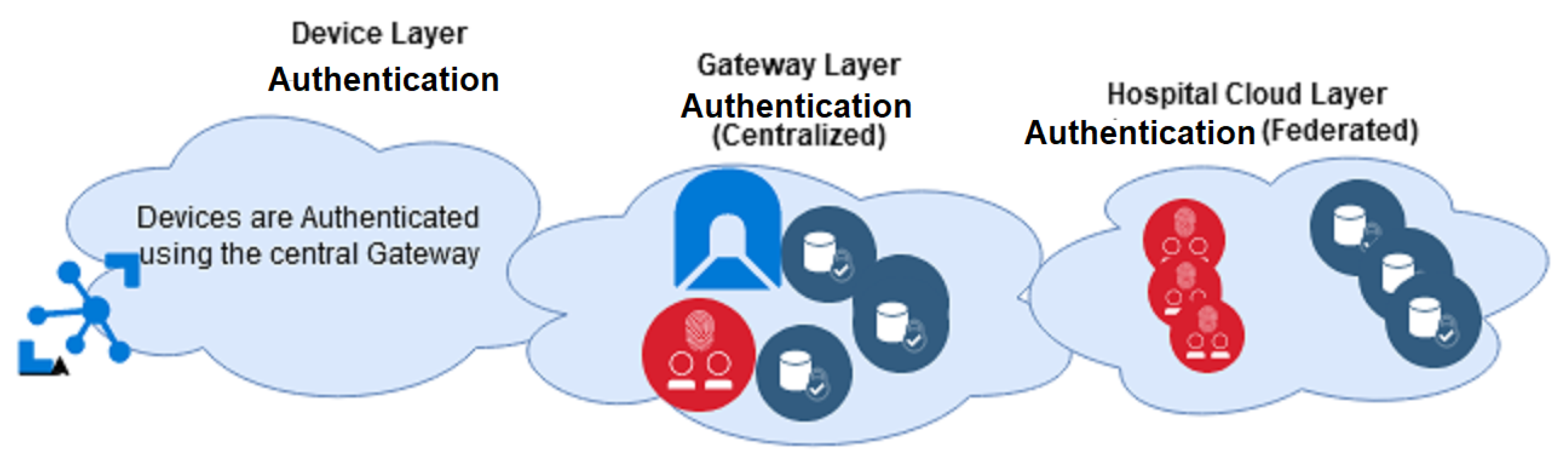 Sensors 21 00552 g003