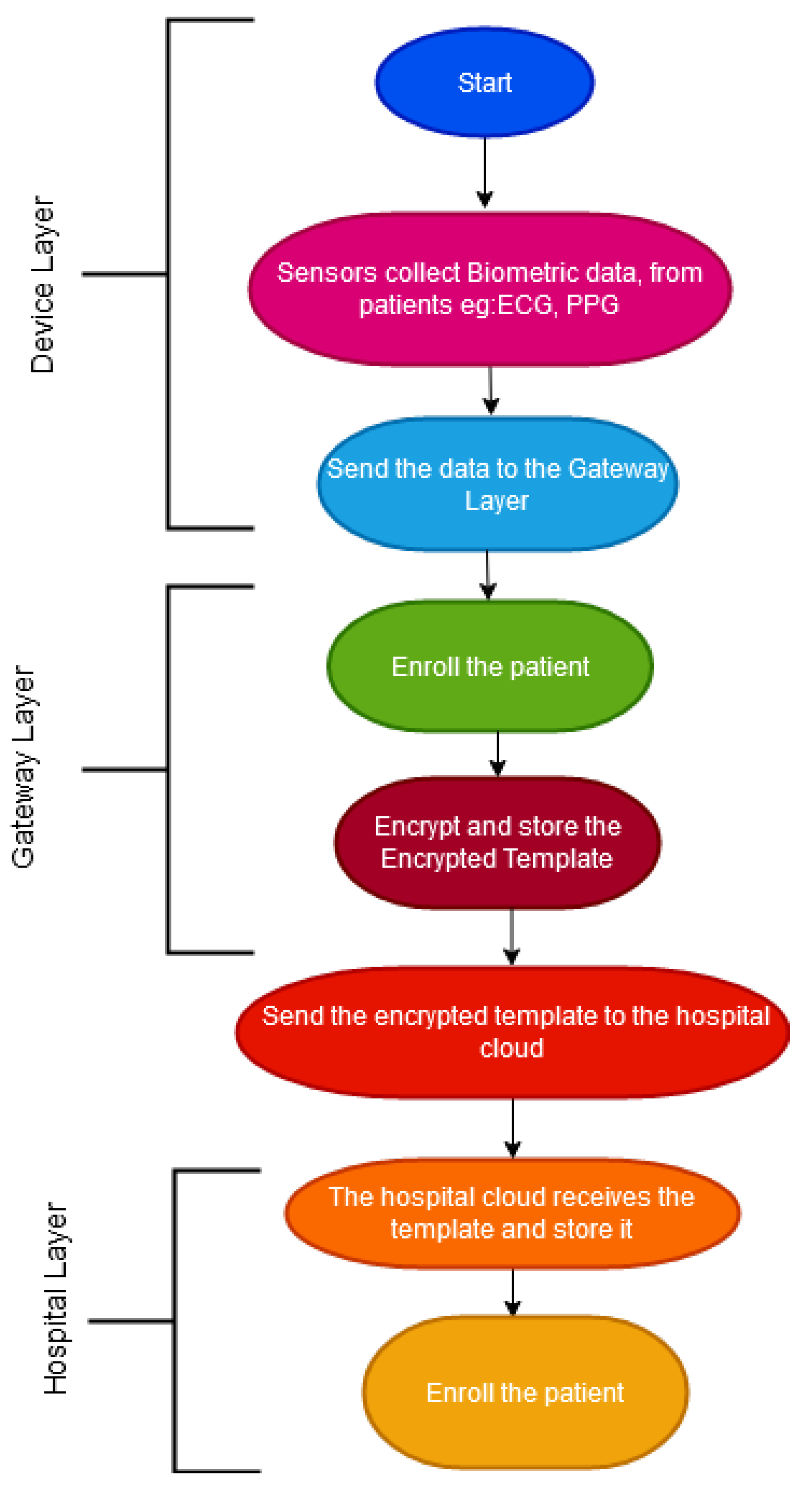 Sensors 21 00552 g004