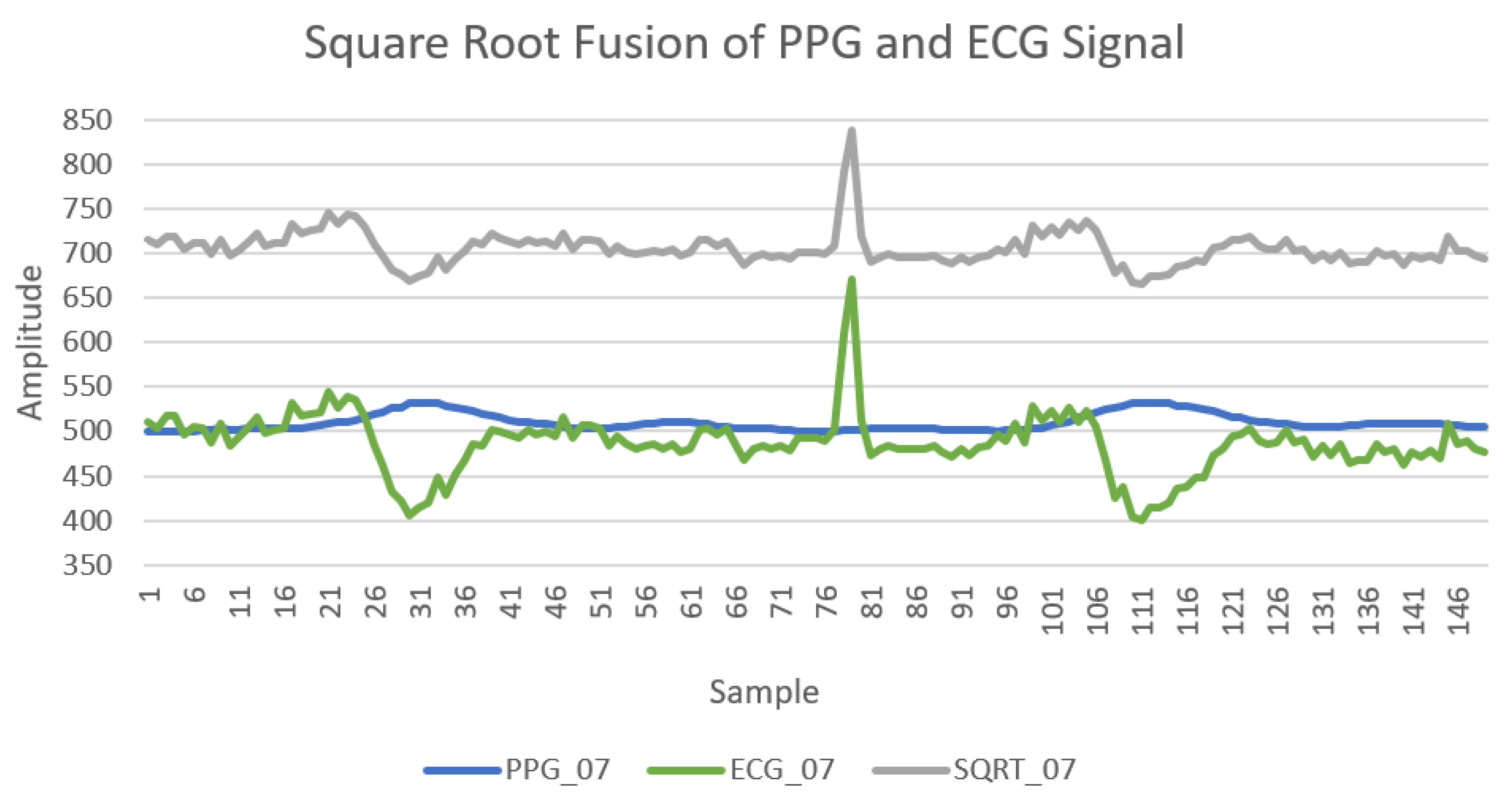 Sensors 21 00552 g006