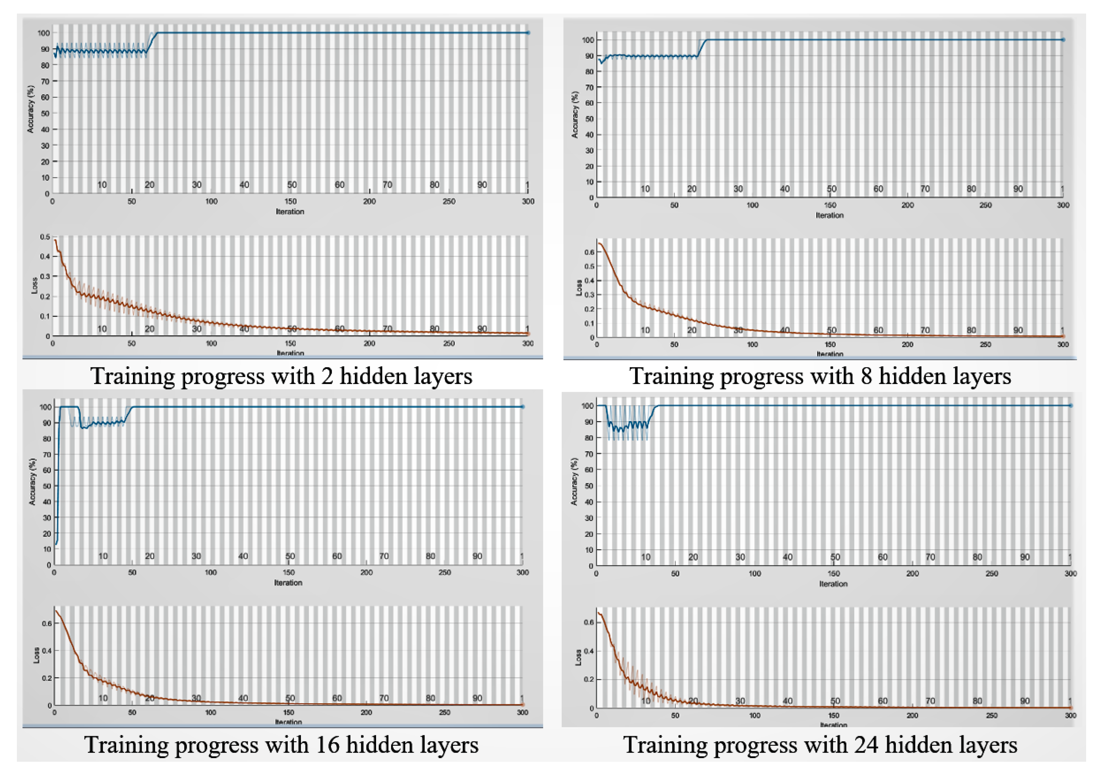 Sensors 21 00552 g008
