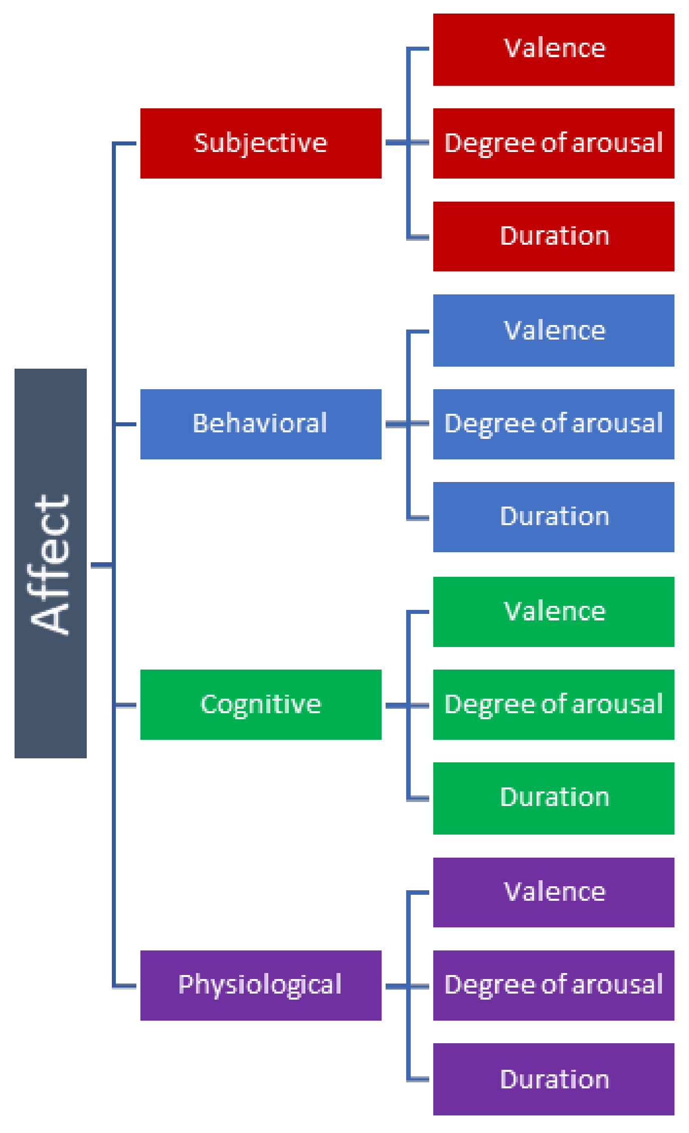 Sensors 21 00553 g001