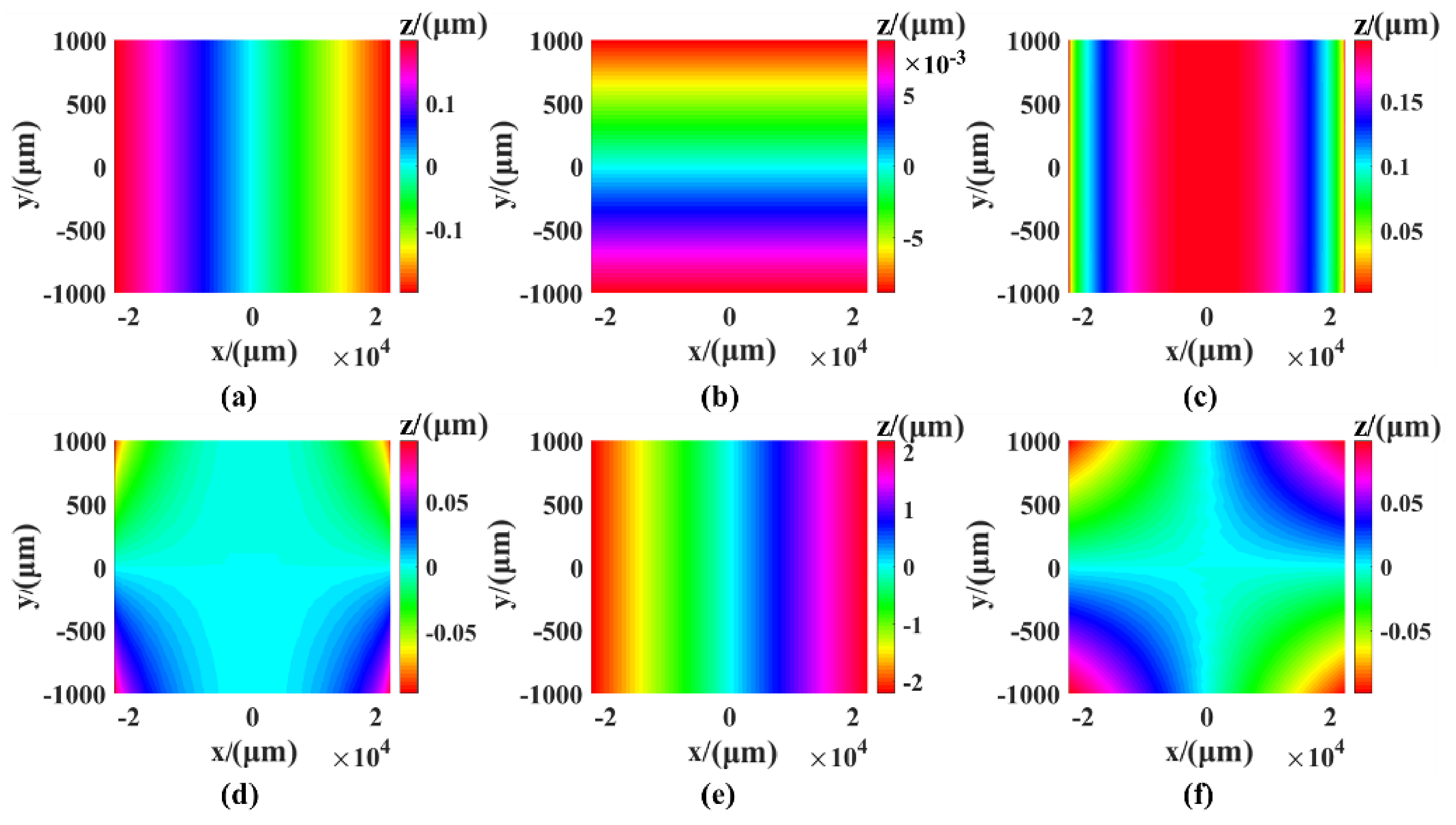 Sensors 21 00554 g003