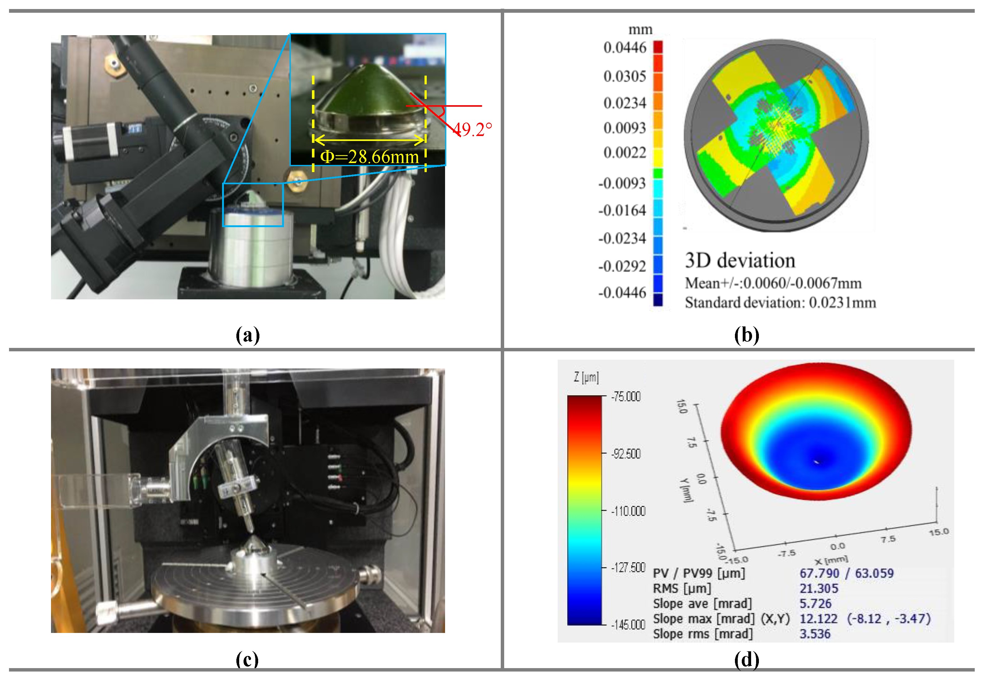 Sensors 21 00554 g012