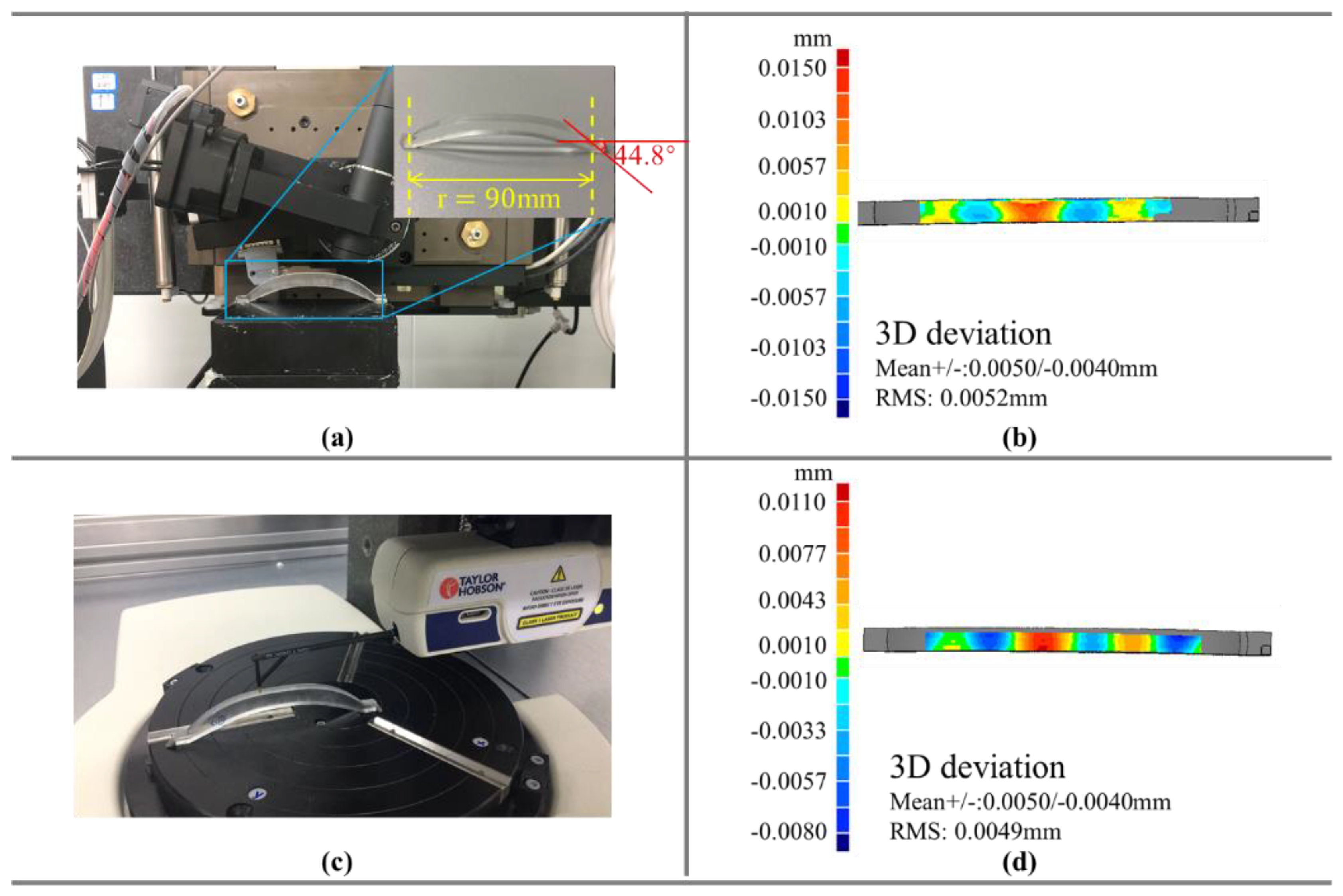 Sensors 21 00554 g013