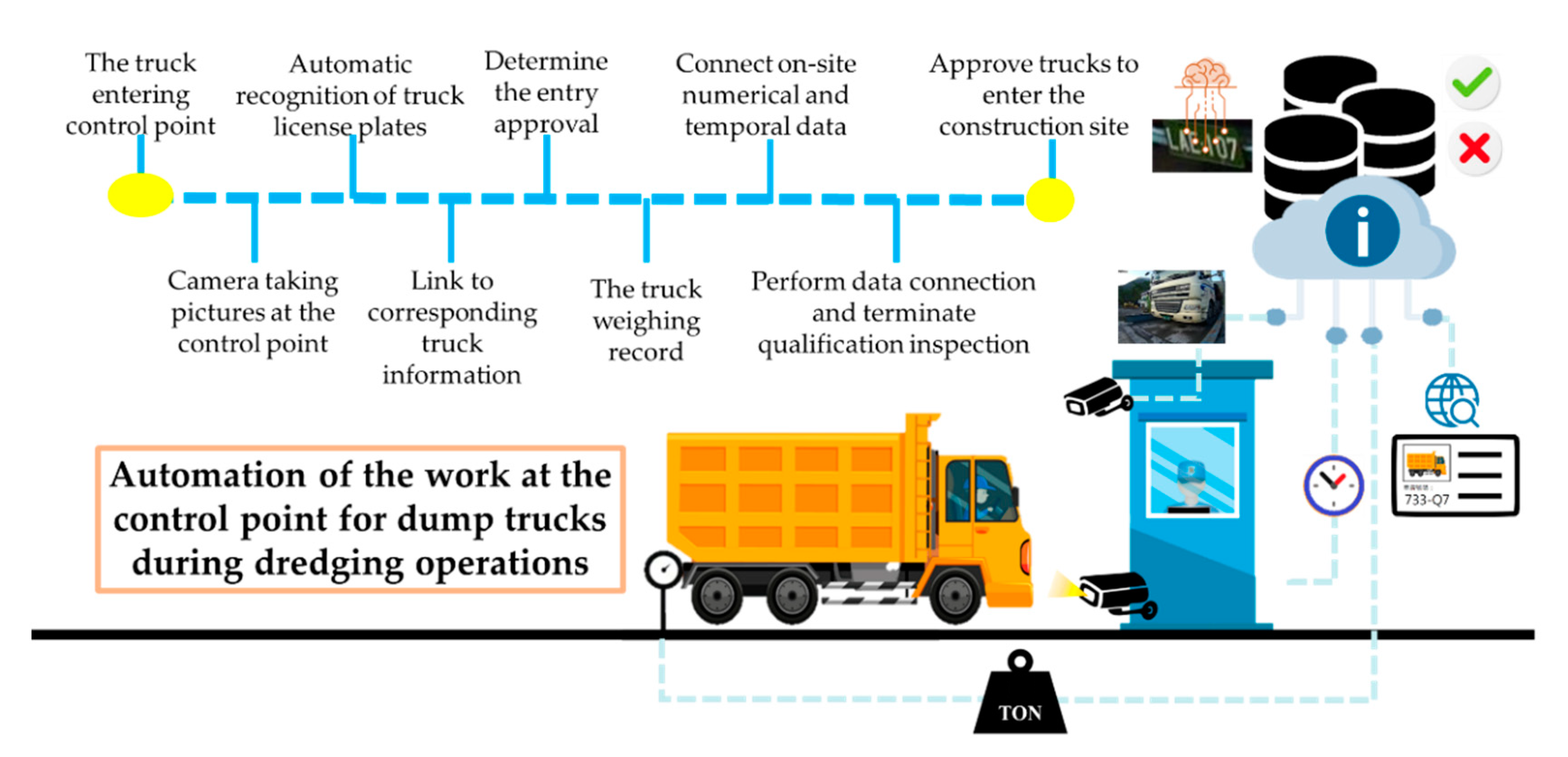 Sensors 21 00555 g009