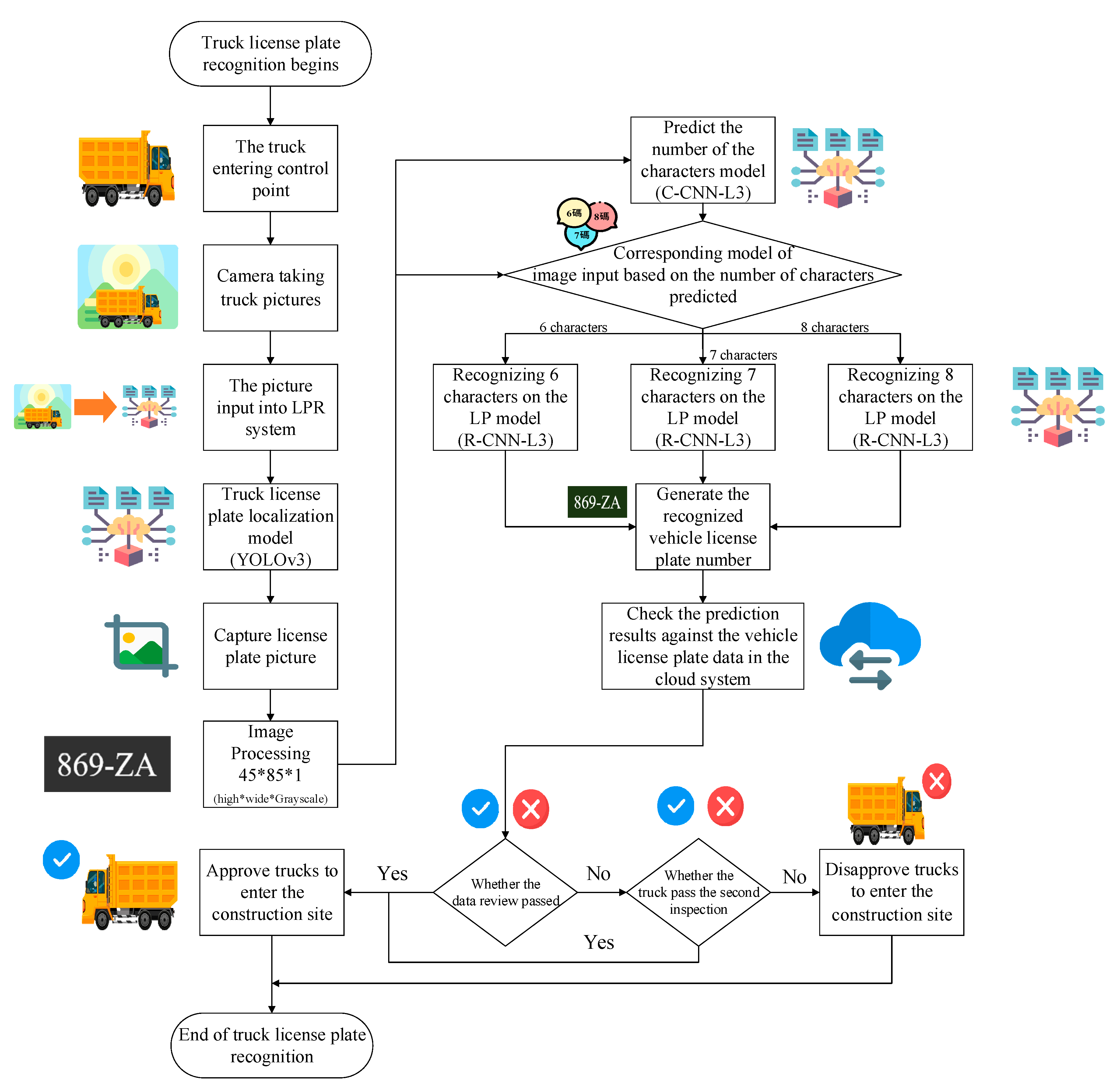 Sensors 21 00555 g010