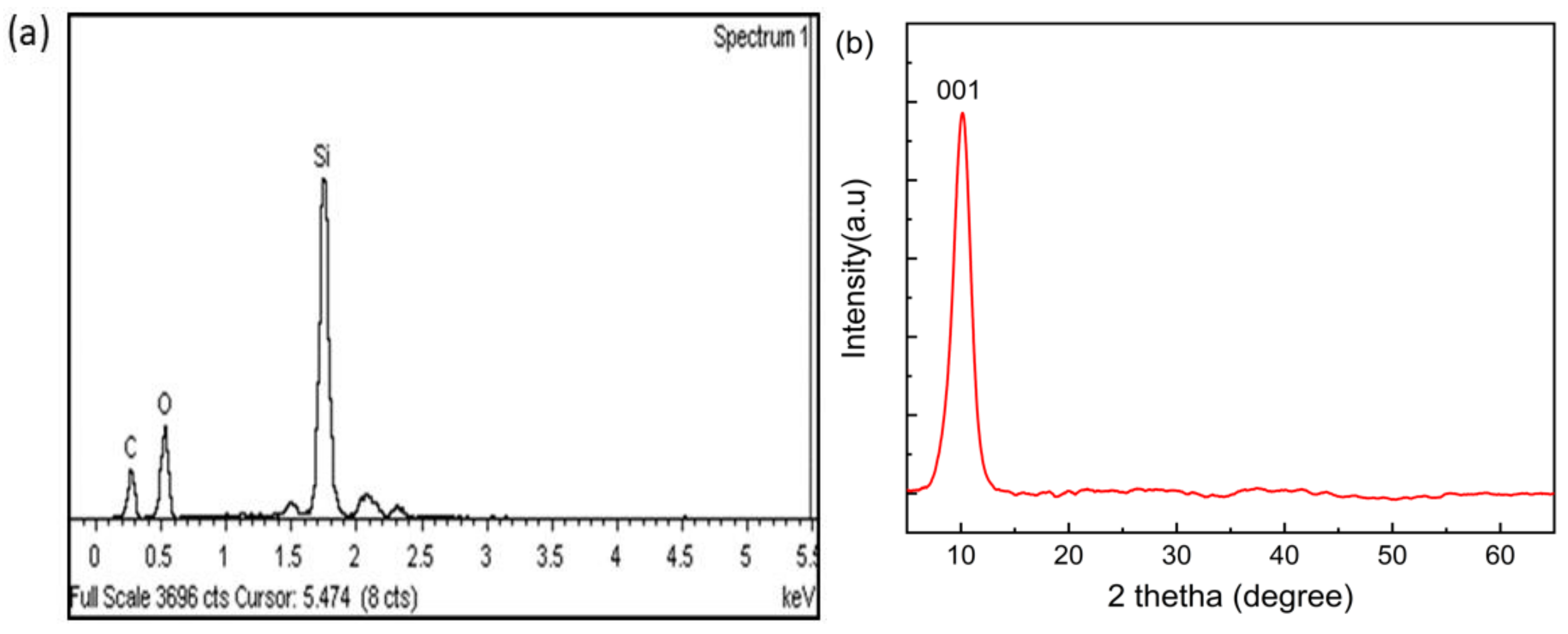 Sensors 21 00556 g005