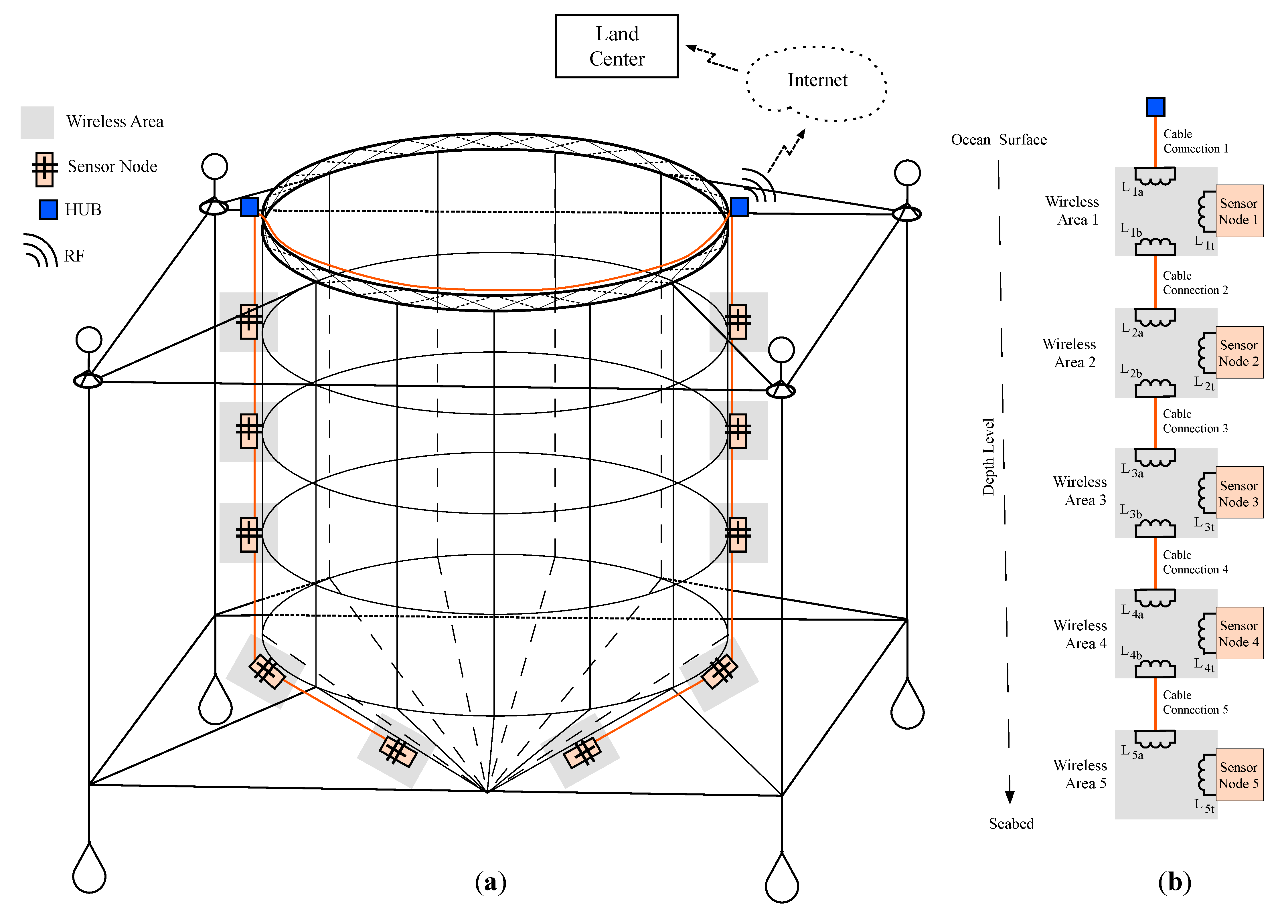 Sensors 21 00557 g001