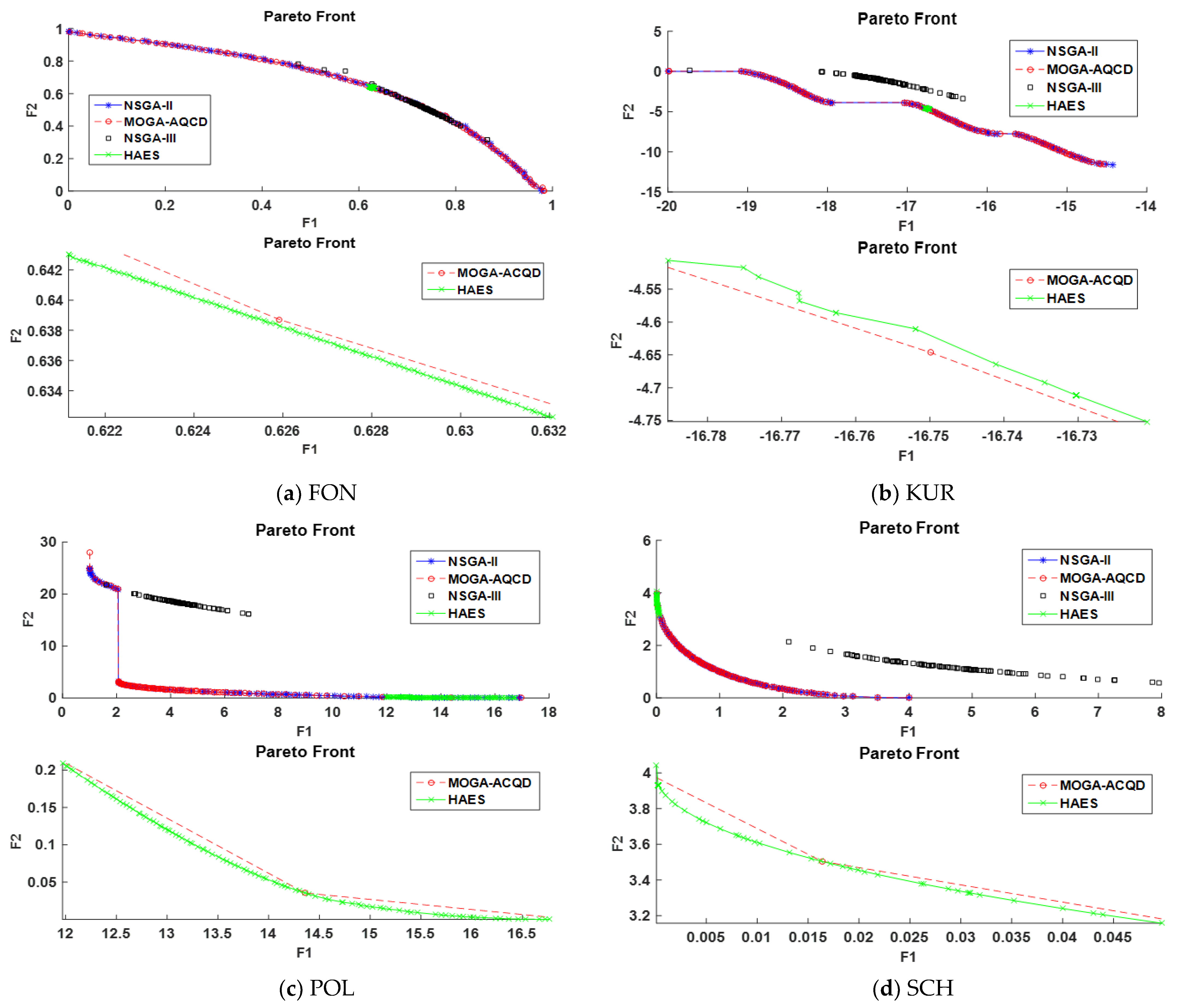 Sensors 21 00558 g005a