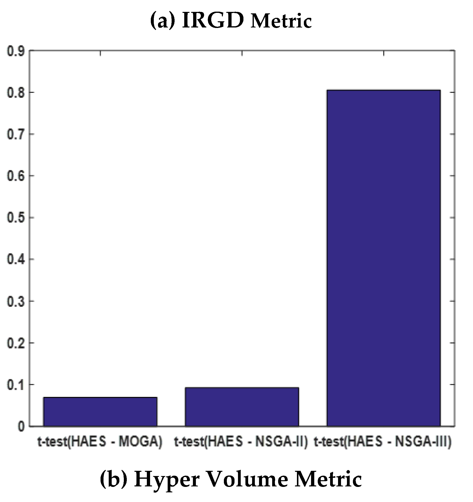 Sensors 21 00558 g007a