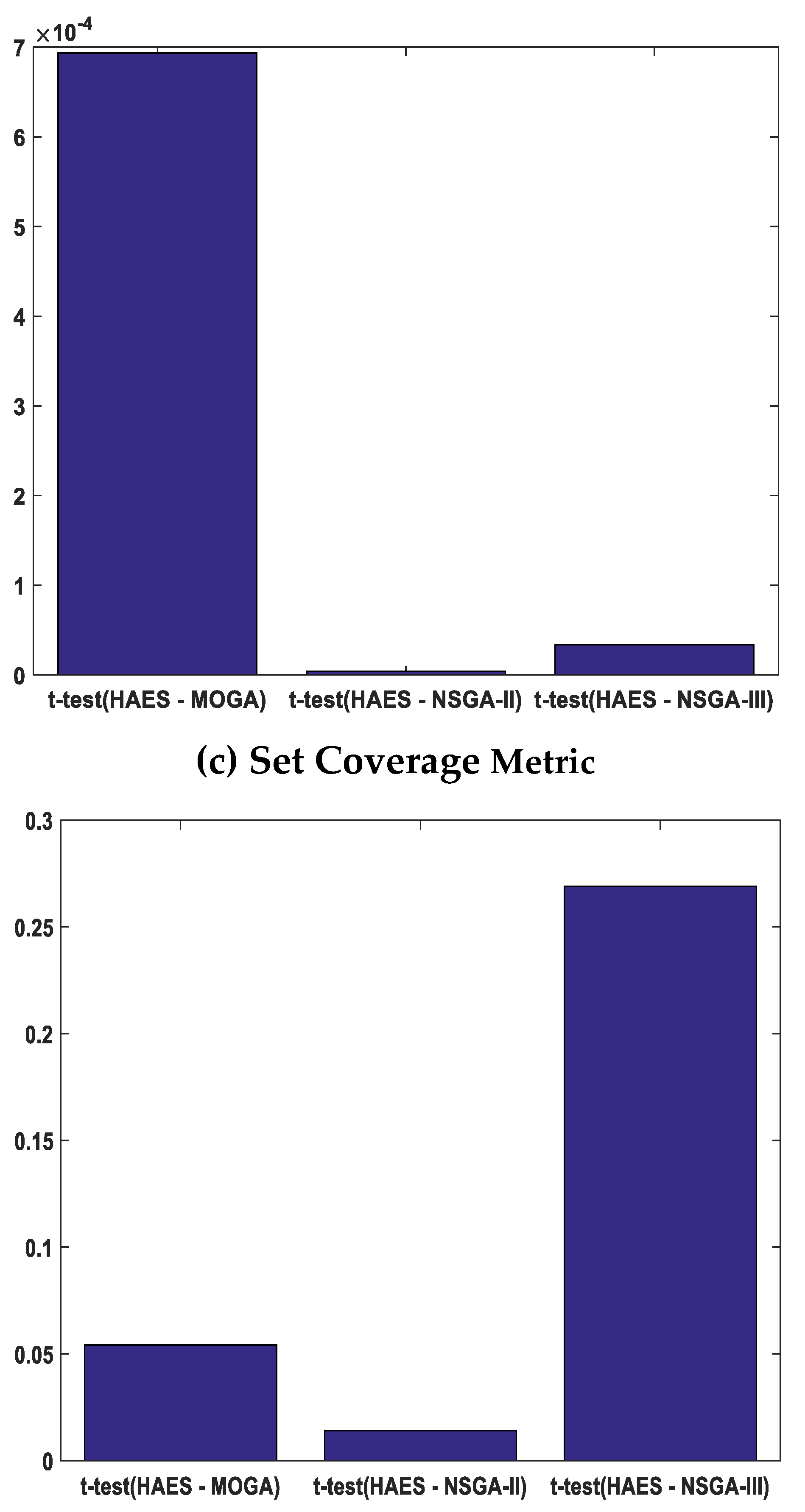 Sensors 21 00558 g007b
