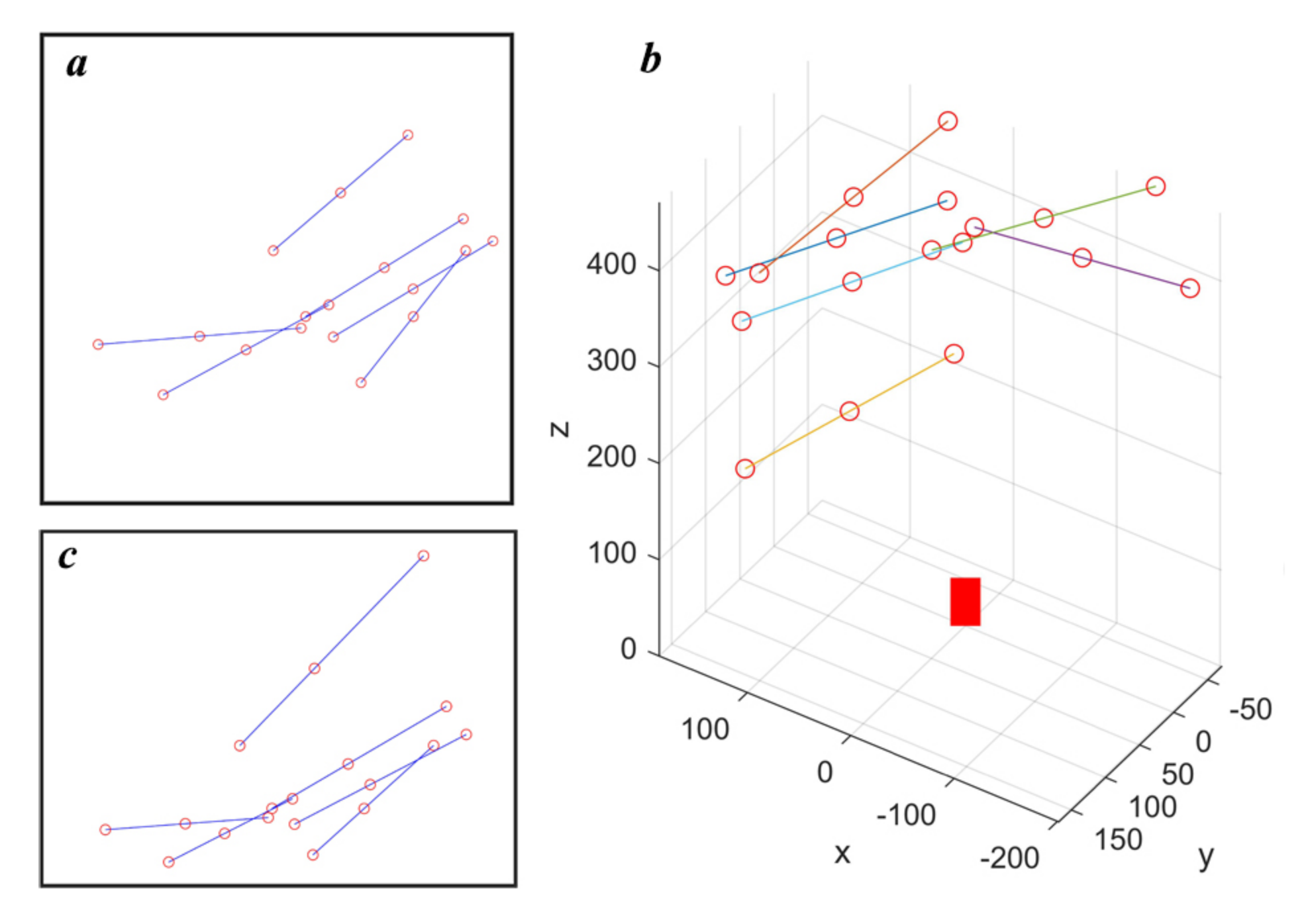 Sensors 21 00559 g003
