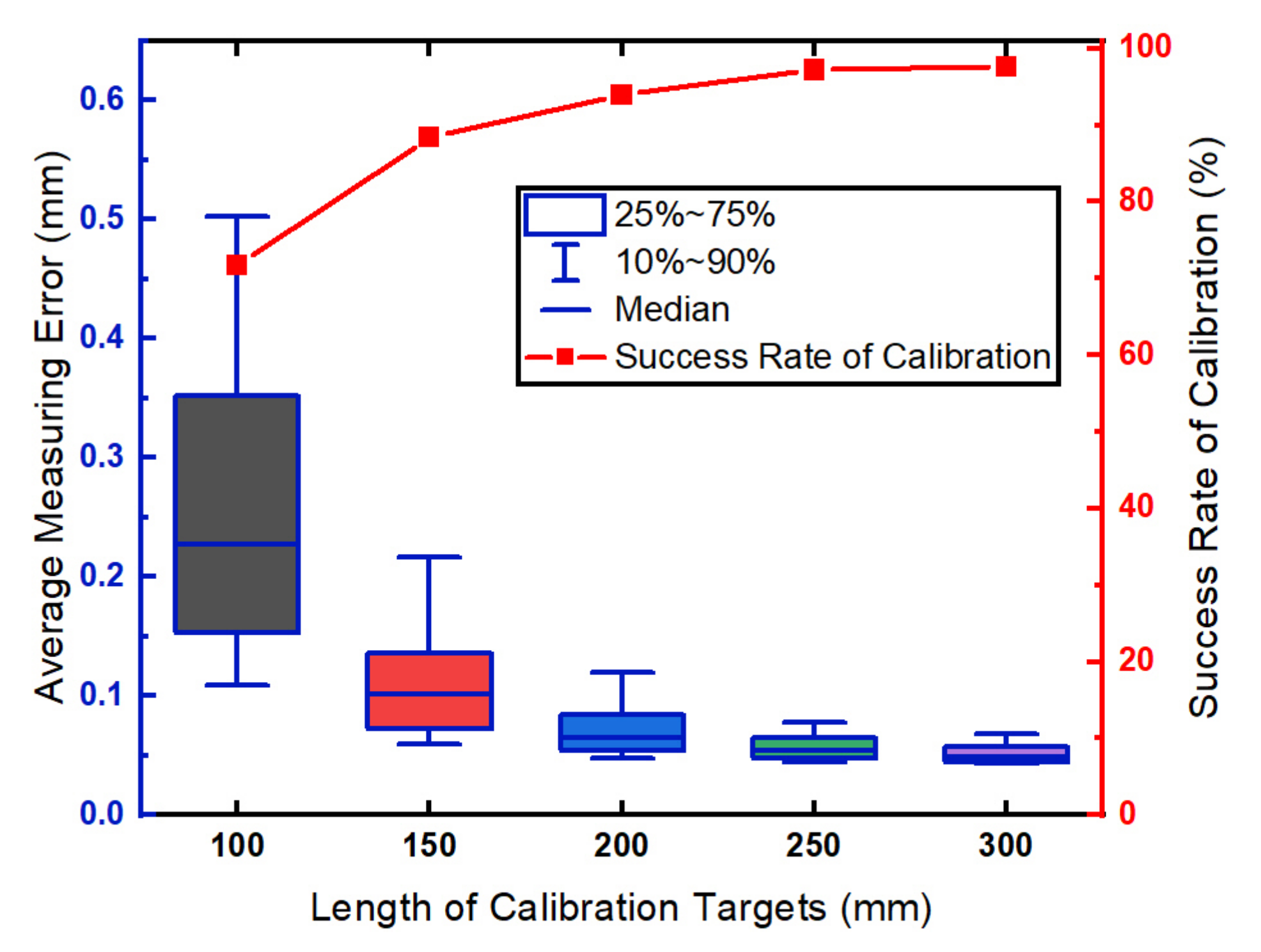Sensors 21 00559 g004