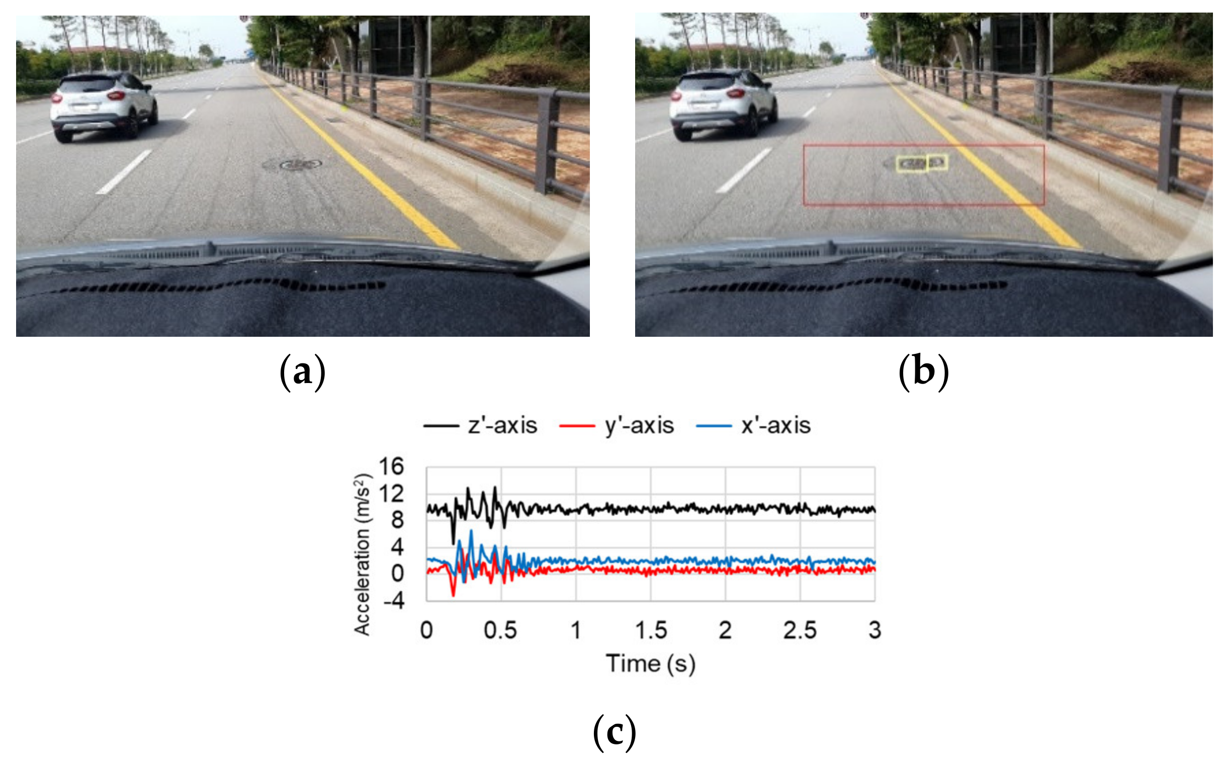Sensors 21 00561 g004