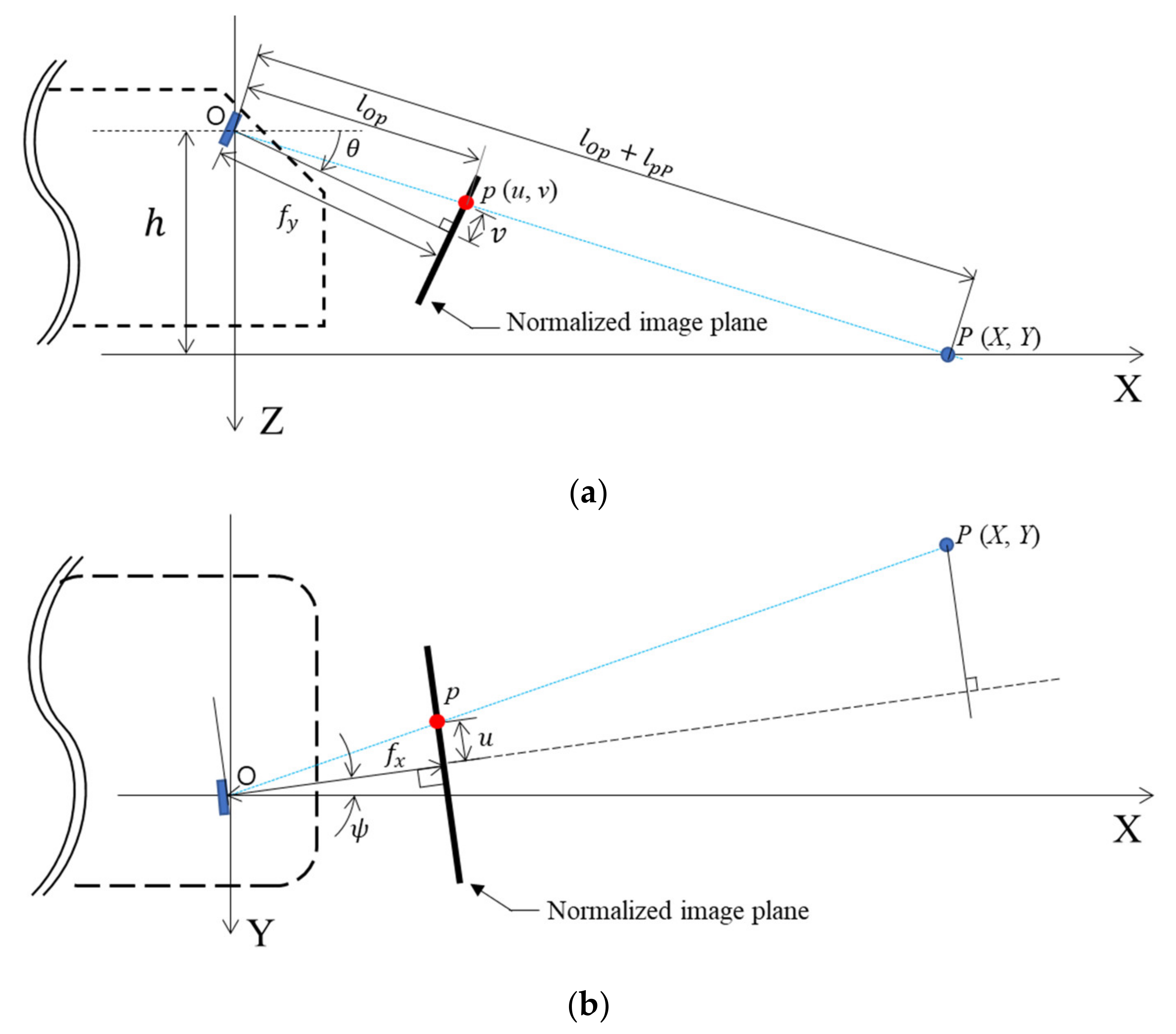 Sensors 21 00561 g006