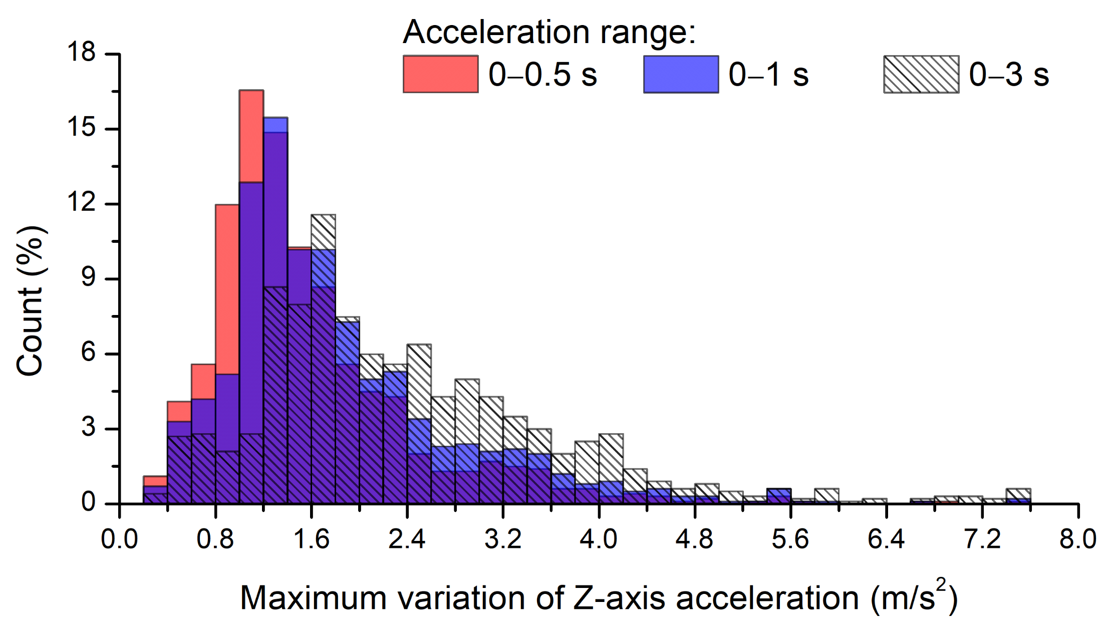 Sensors 21 00561 g008