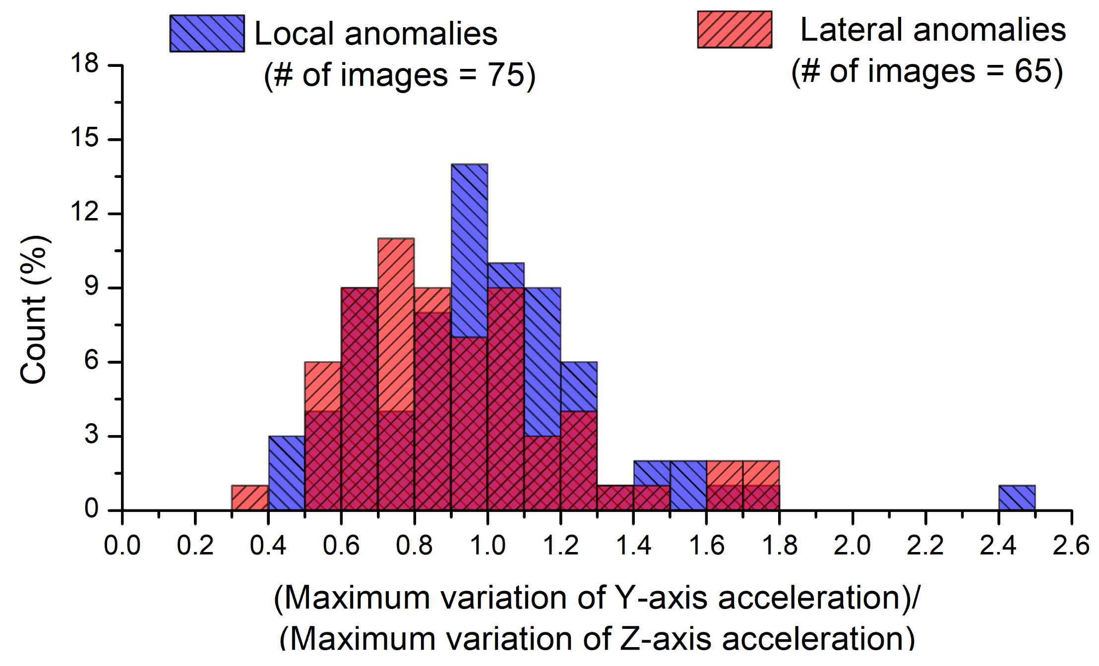 Sensors 21 00561 g010