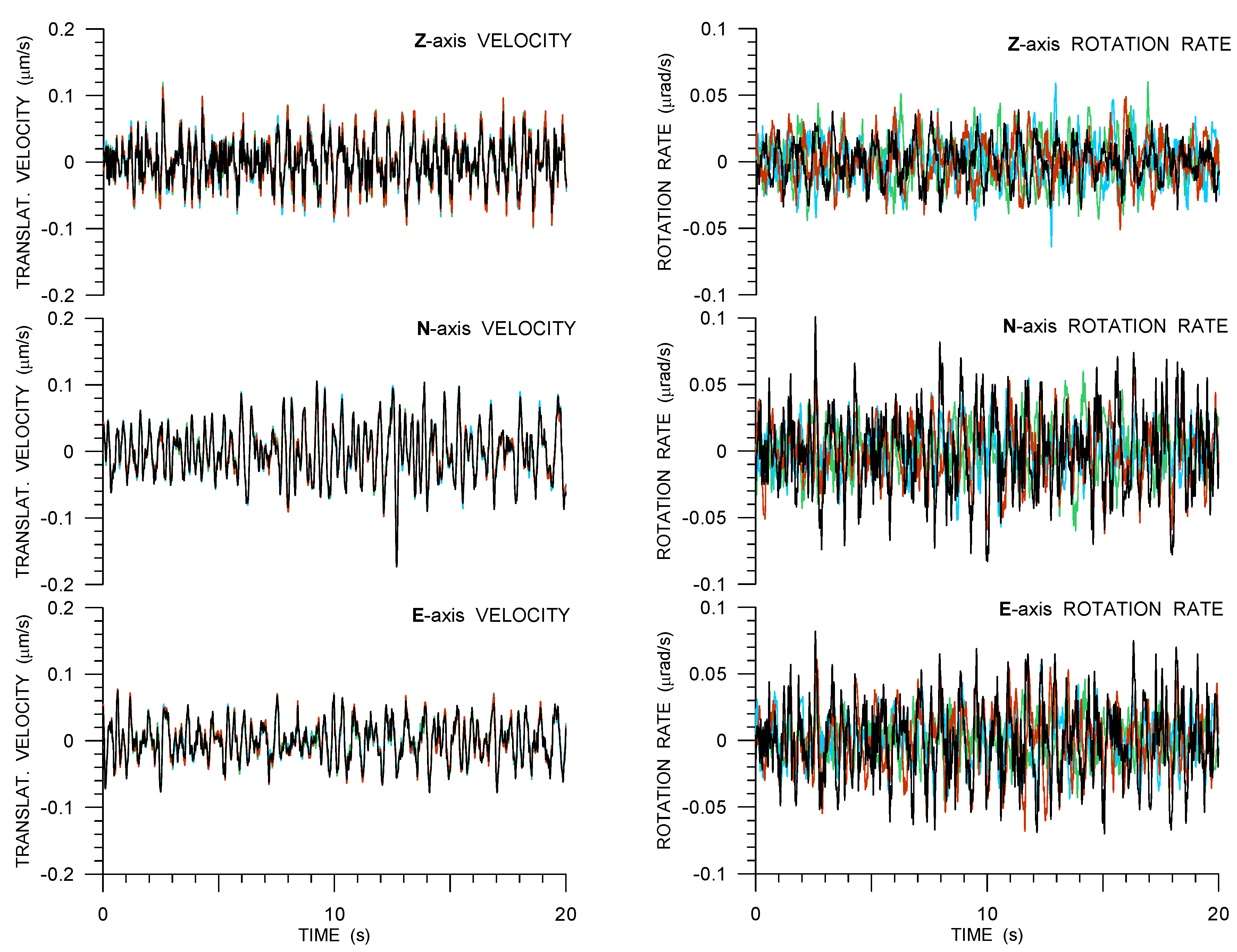 Sensors 21 00562 g003