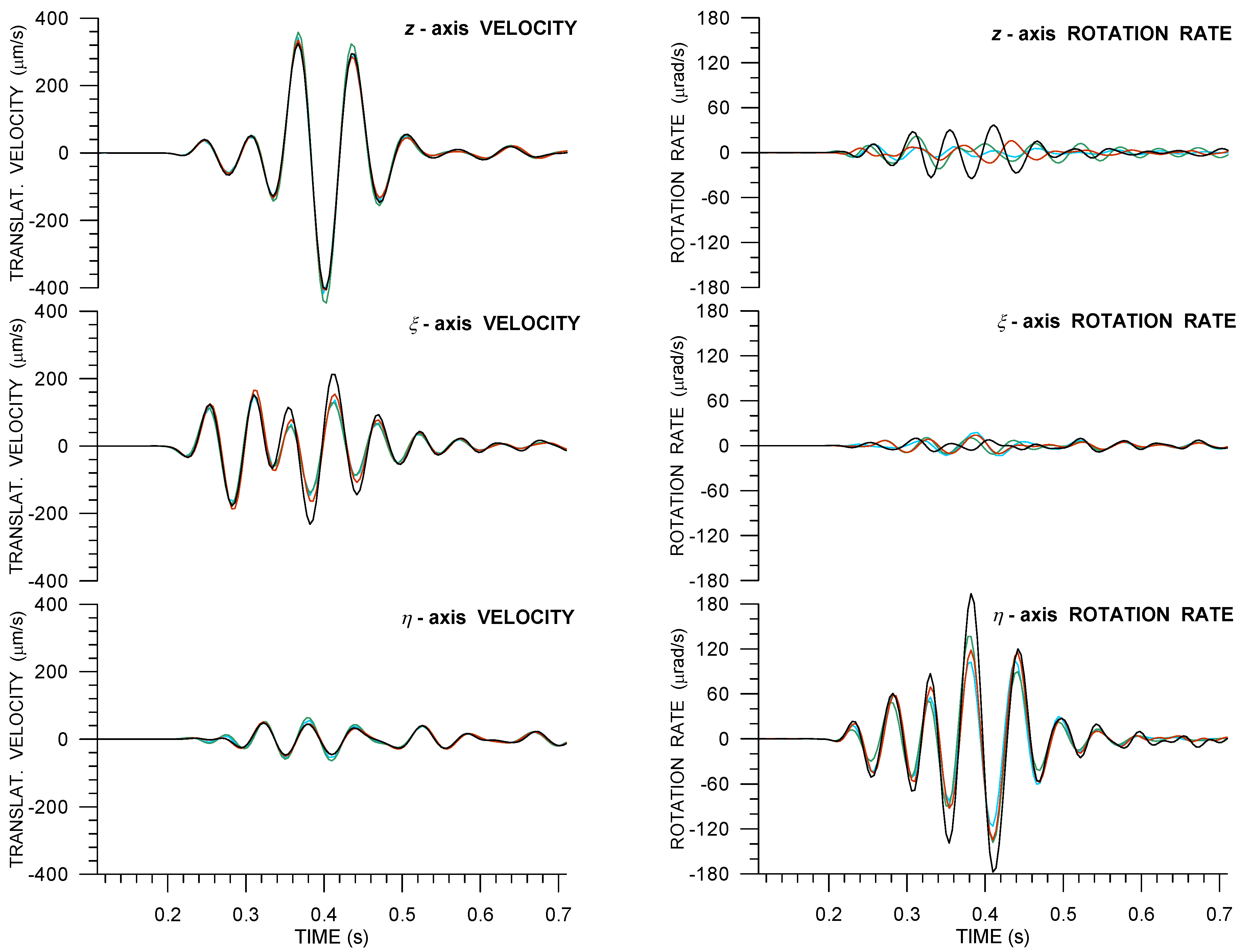 Sensors 21 00562 g004