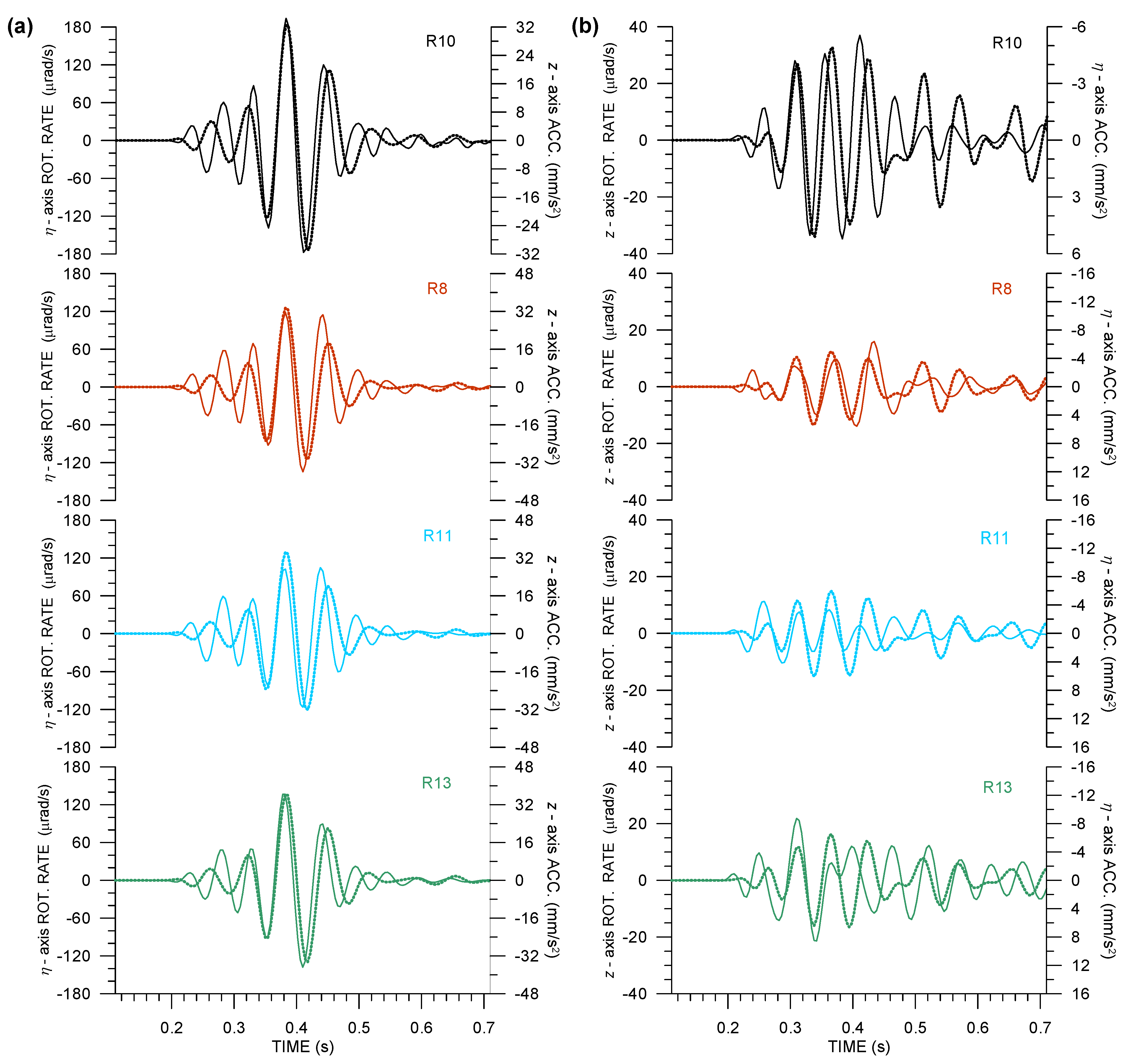 Sensors 21 00562 g005