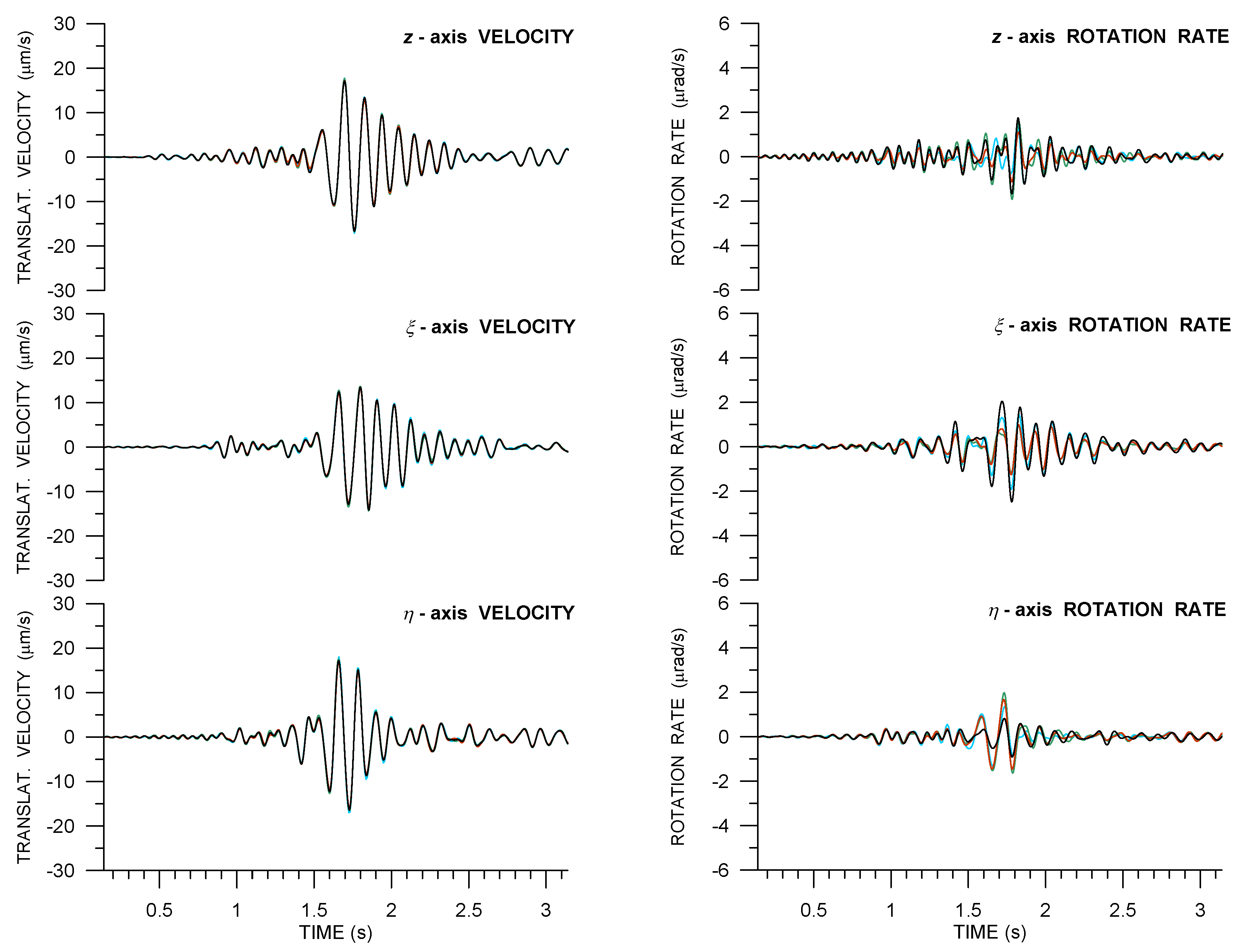 Sensors 21 00562 g008