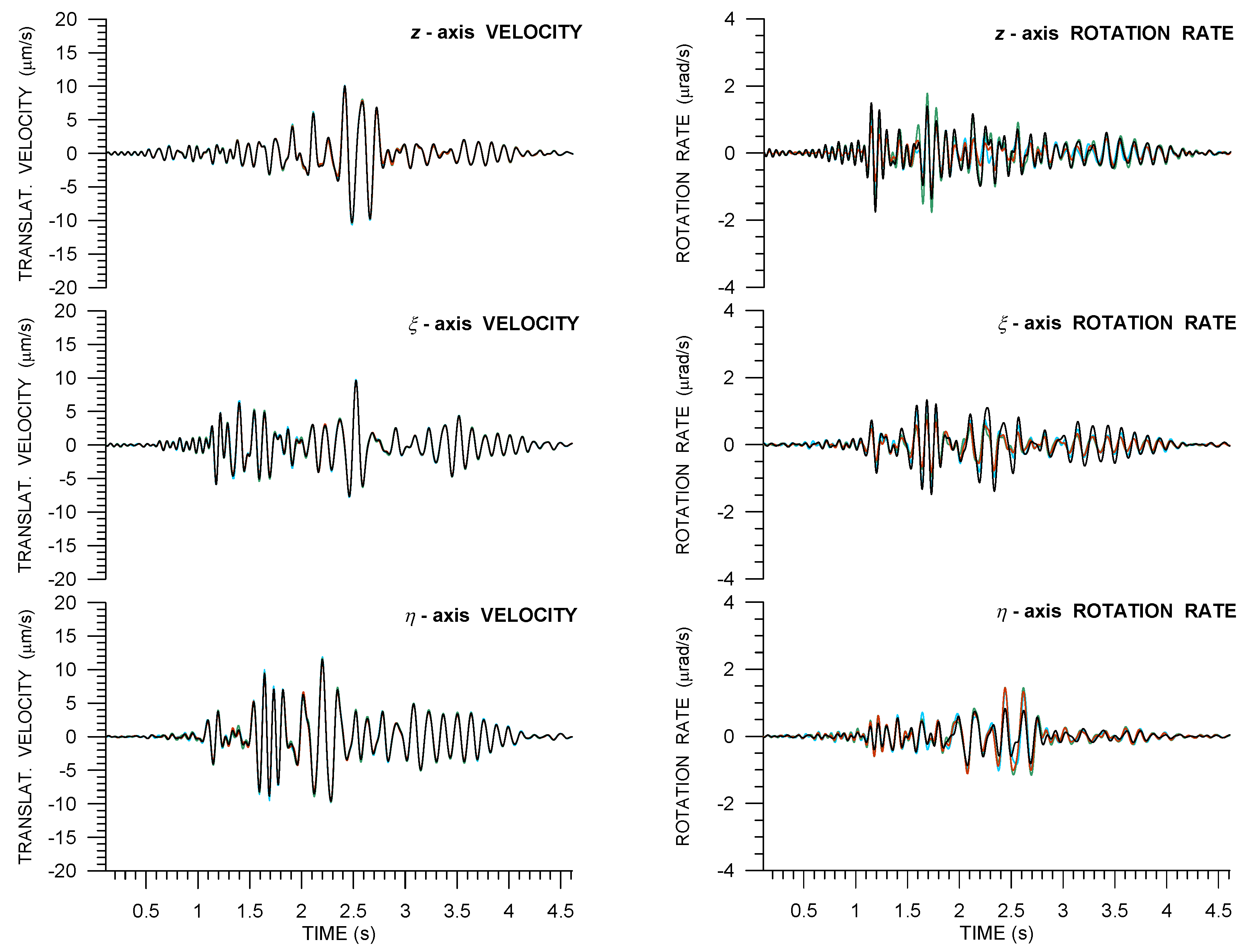 Sensors 21 00562 g009