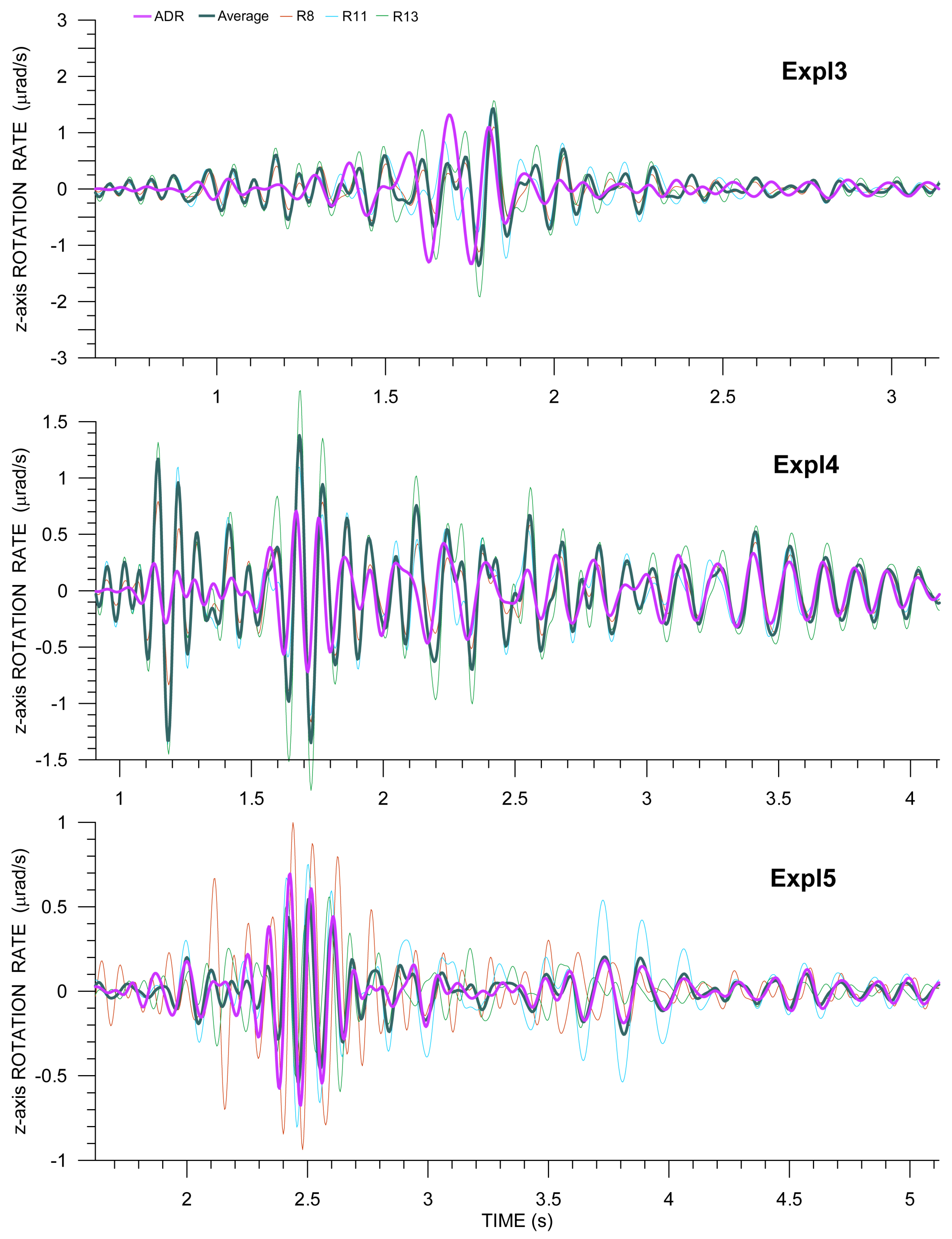 Sensors 21 00562 g013