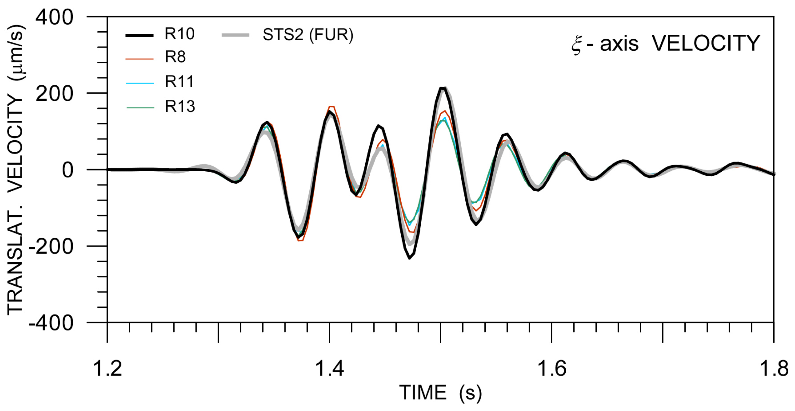 Sensors 21 00562 g014
