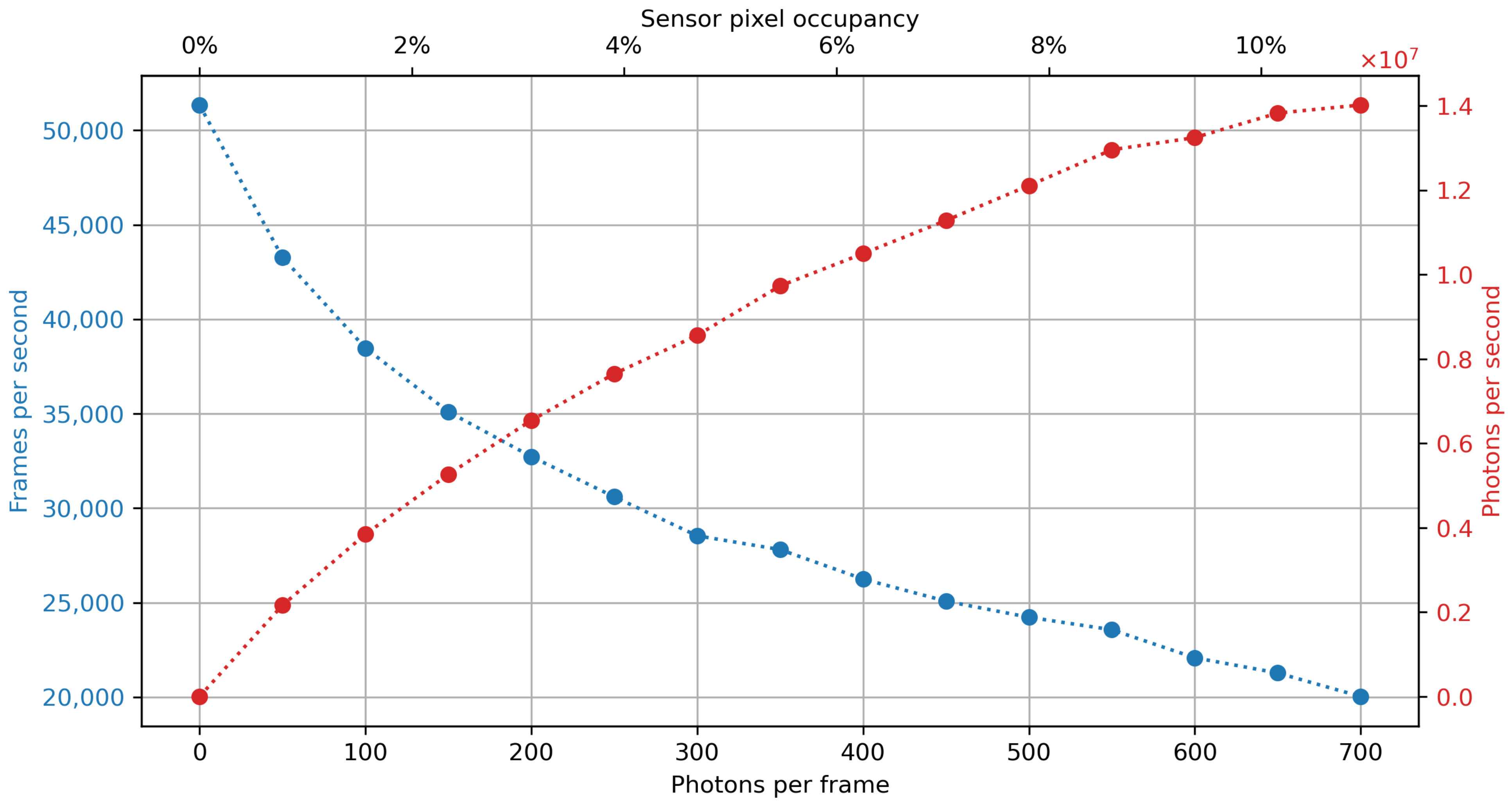 Sensors 21 00563 g007