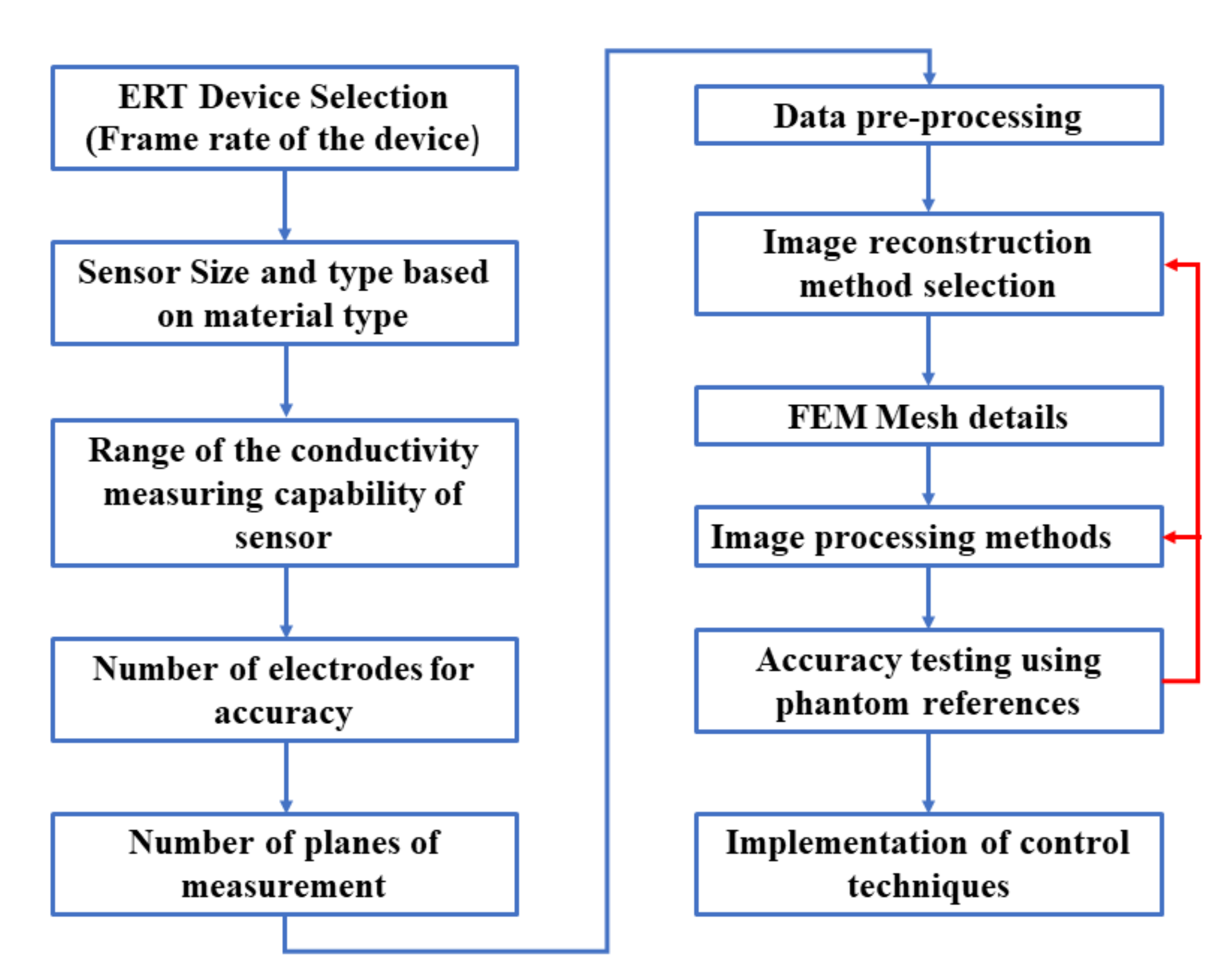 Sensors 21 00564 g003