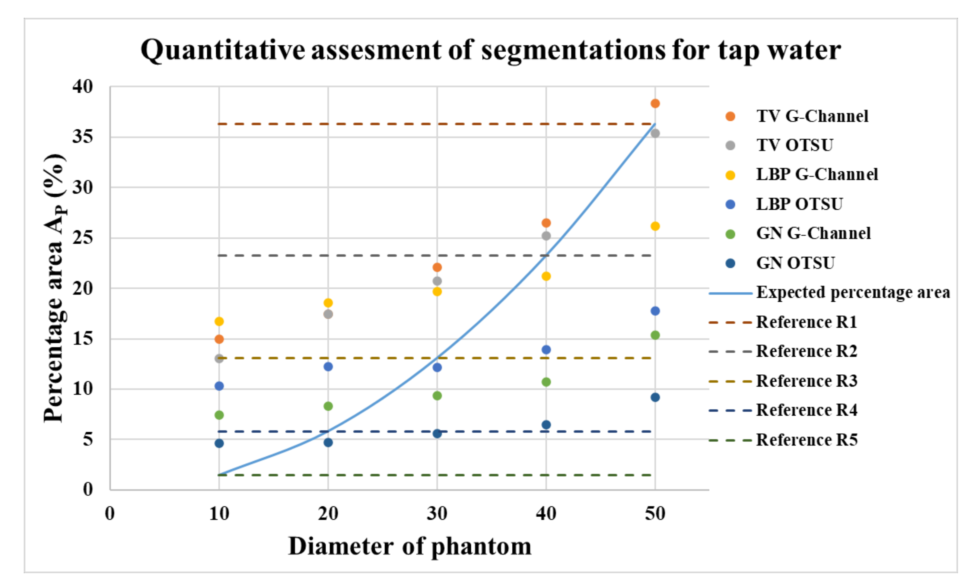 Sensors 21 00564 g014