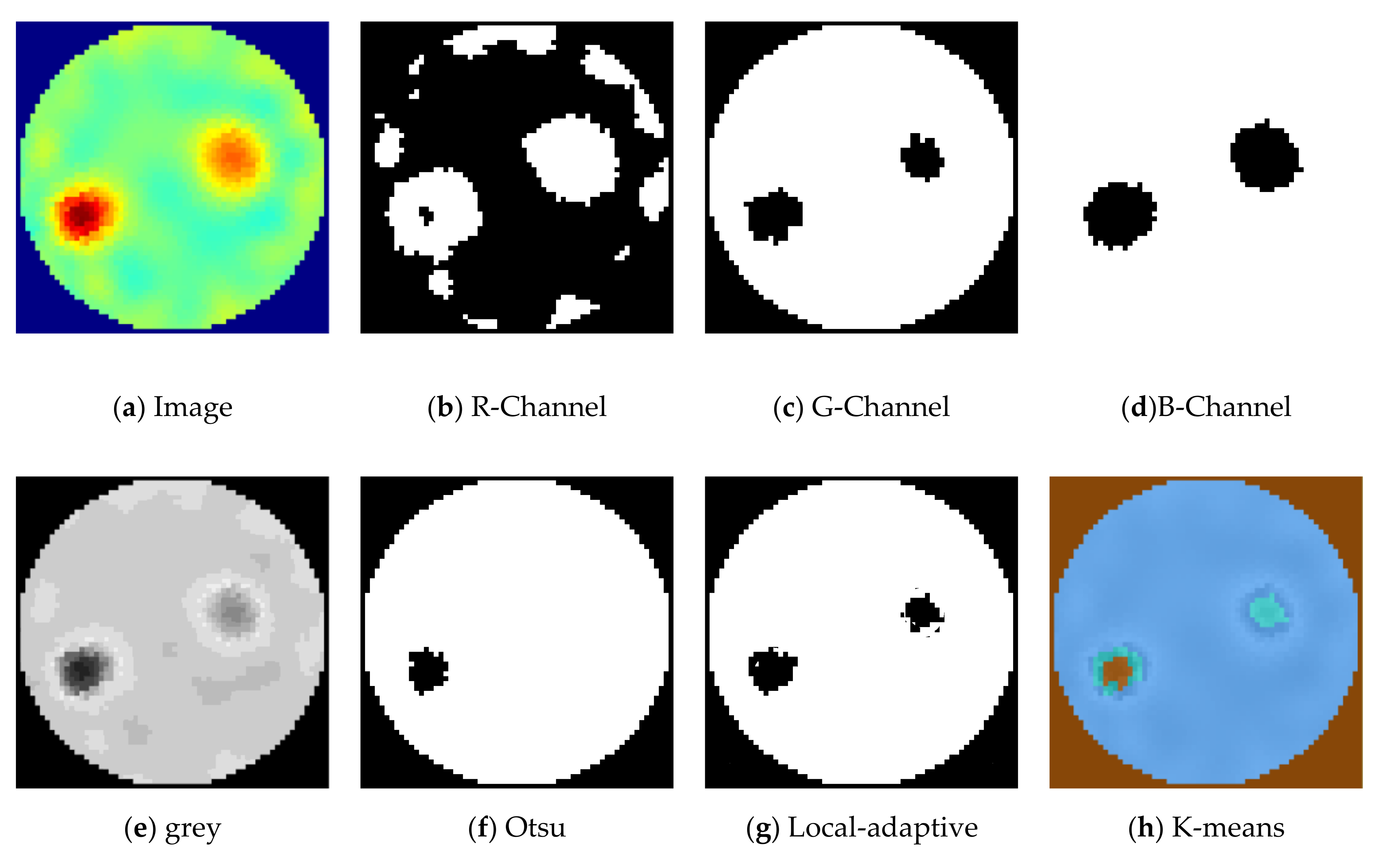 Sensors 21 00564 g015