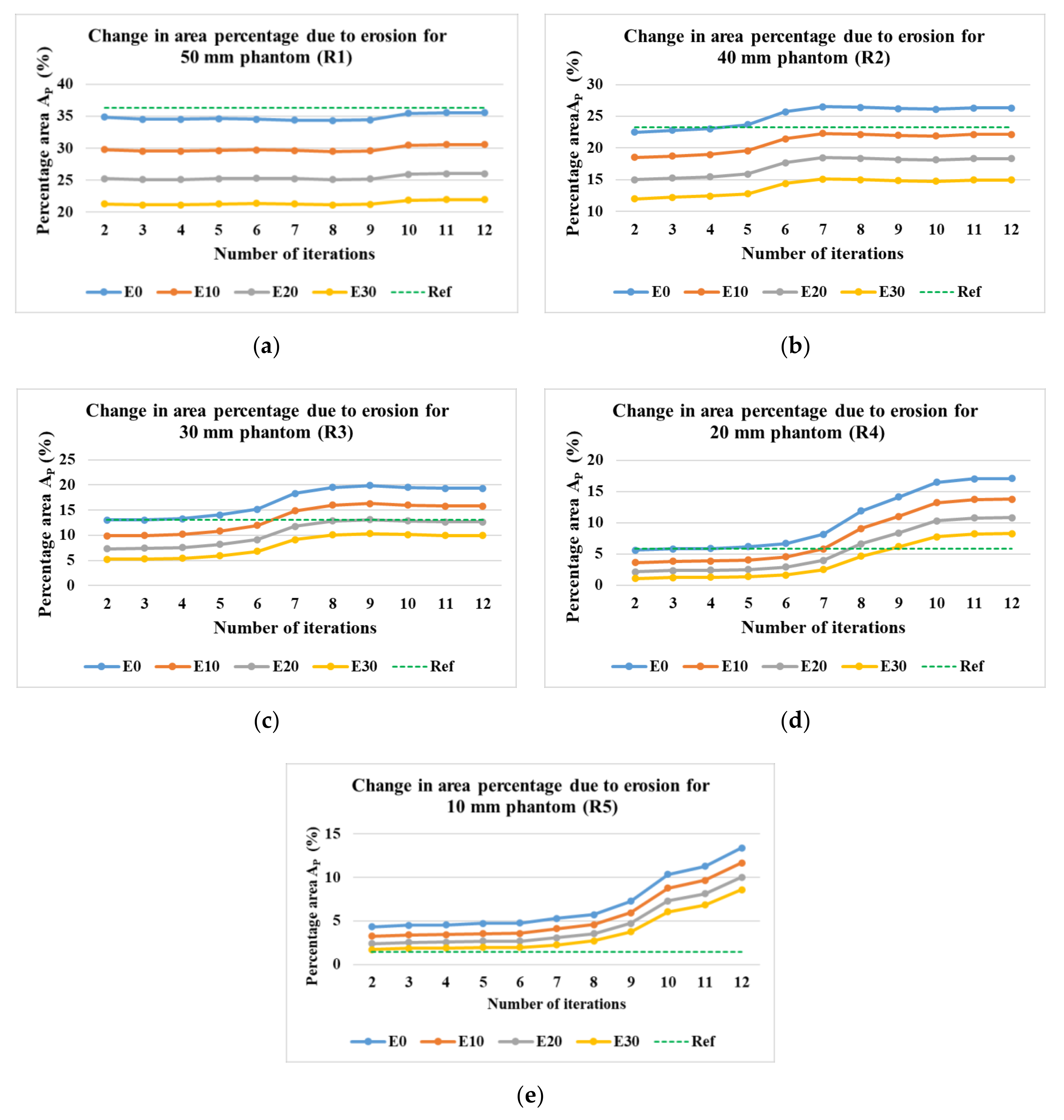 Sensors 21 00564 g018