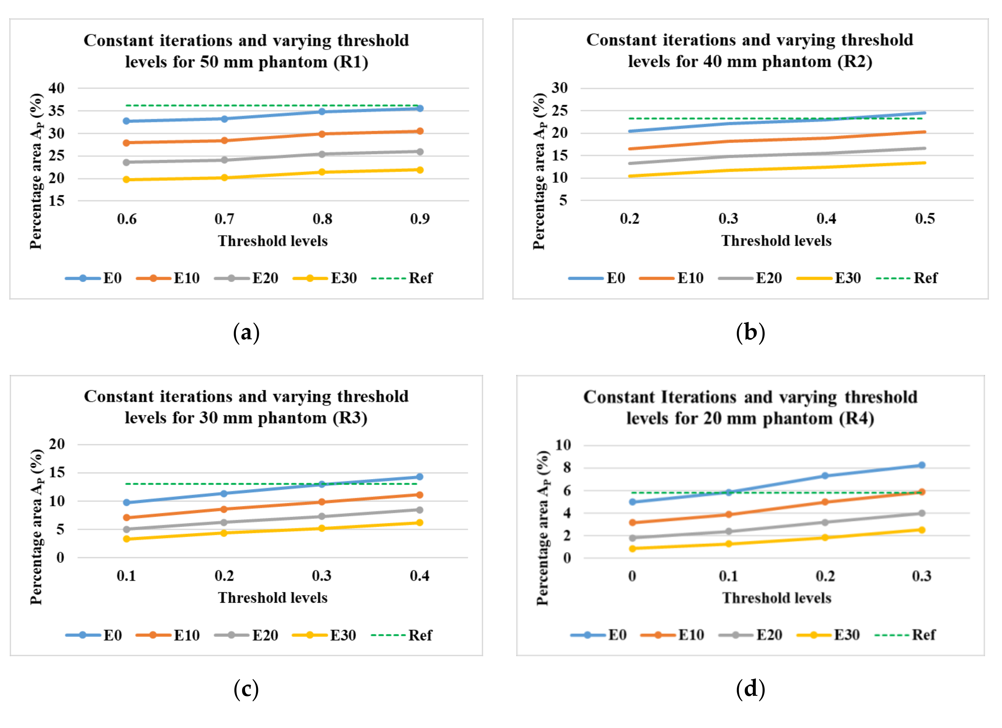 Sensors 21 00564 g020a