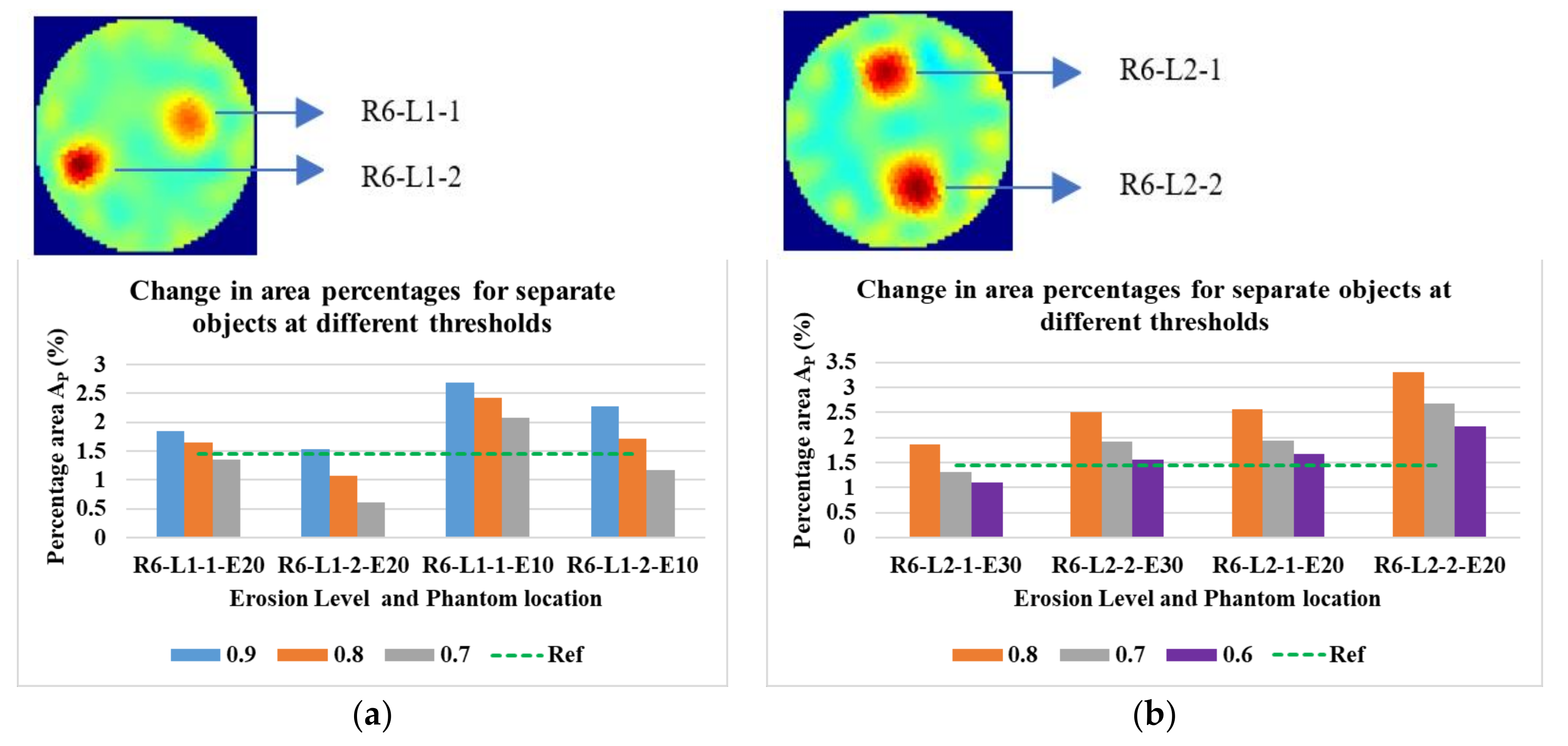 Sensors 21 00564 g021