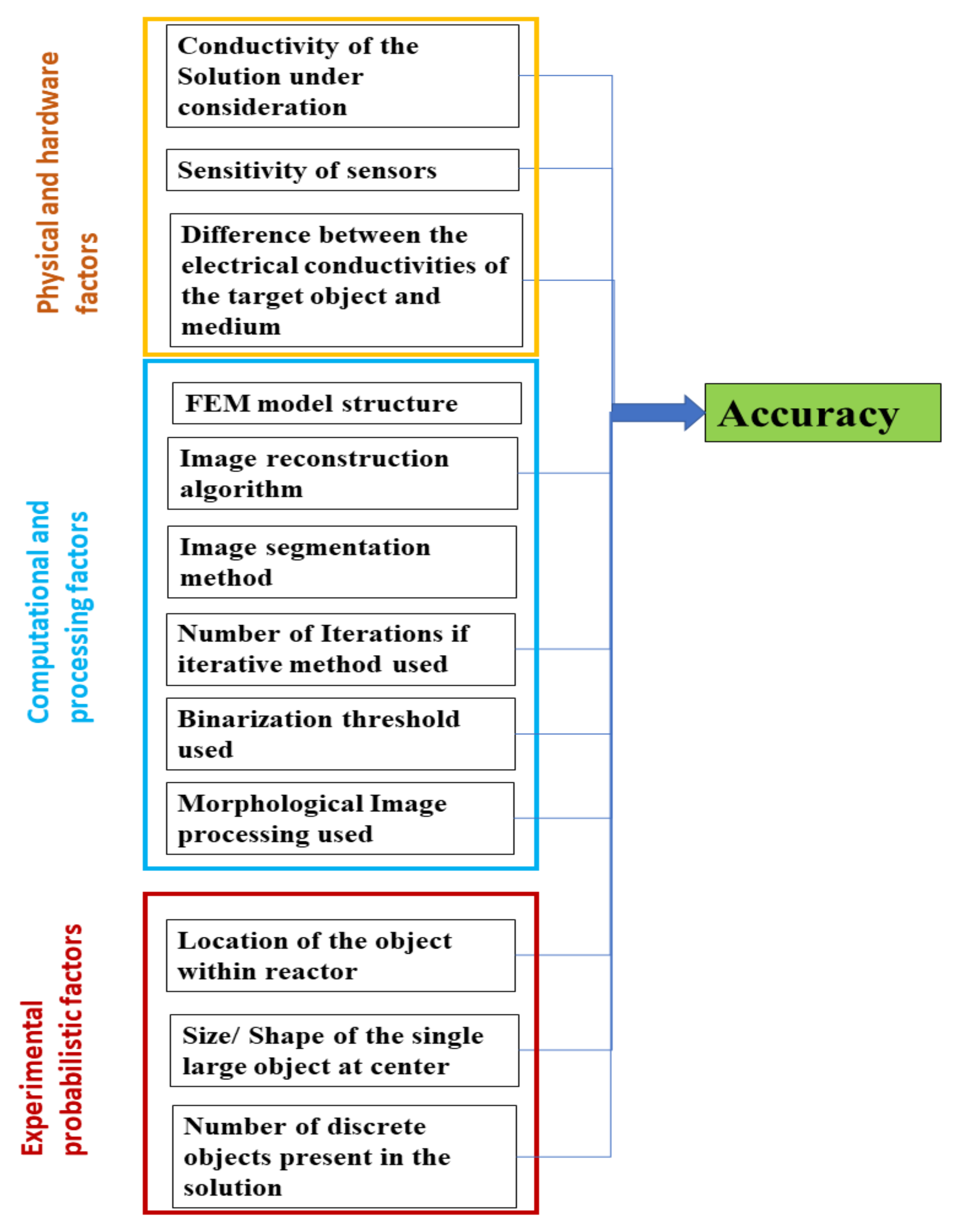 Sensors 21 00564 g022