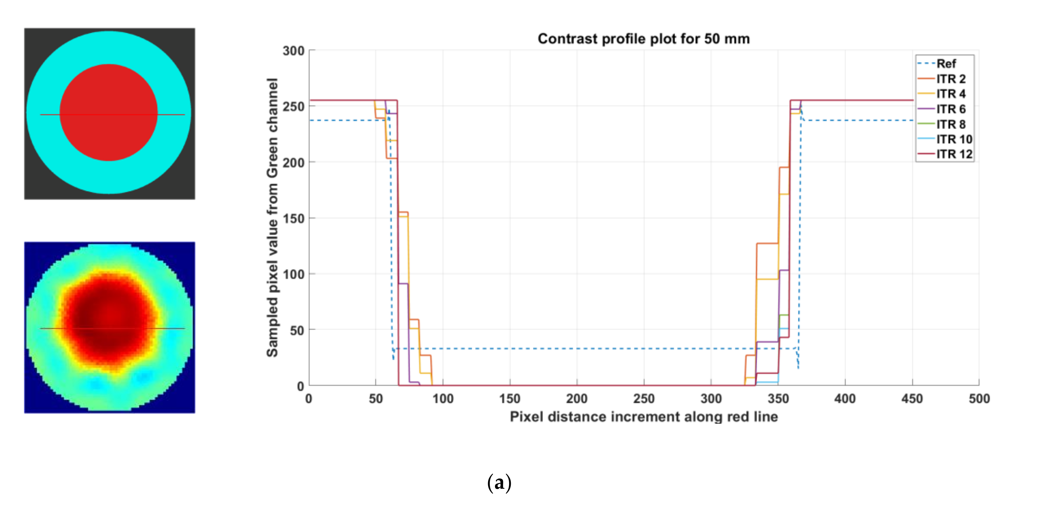 Sensors 21 00564 g0a1a