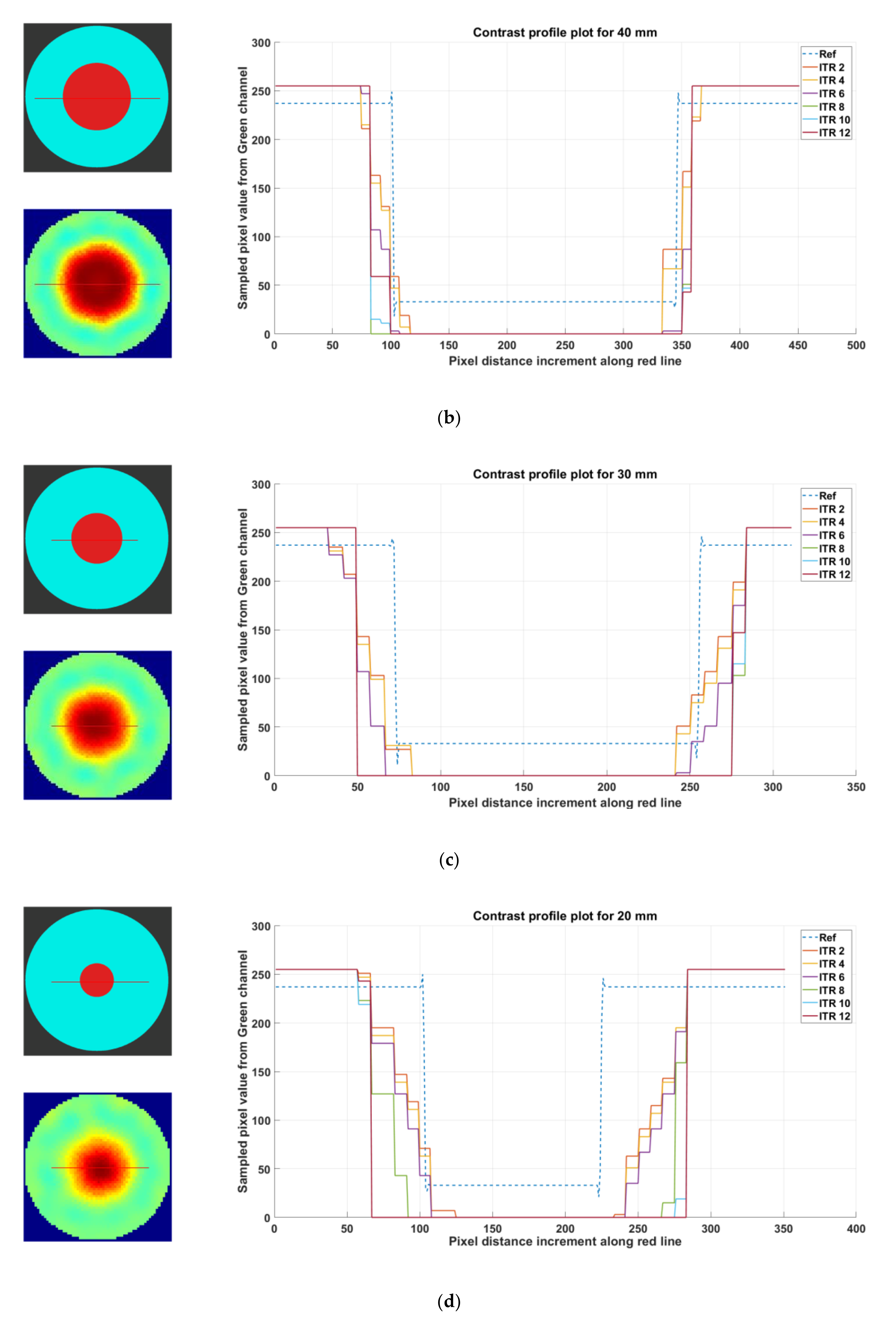 Sensors 21 00564 g0a1b