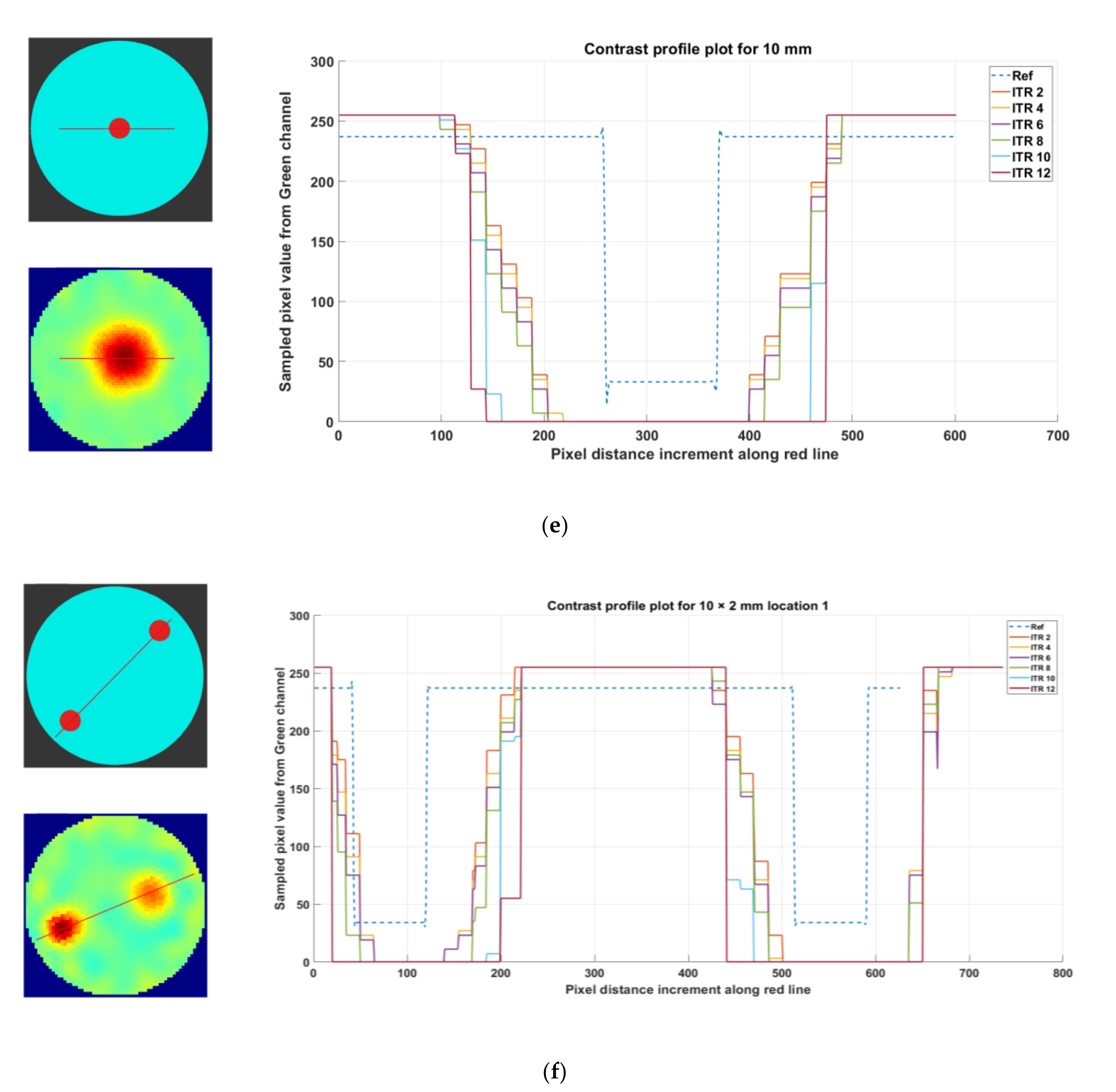Sensors 21 00564 g0a1c