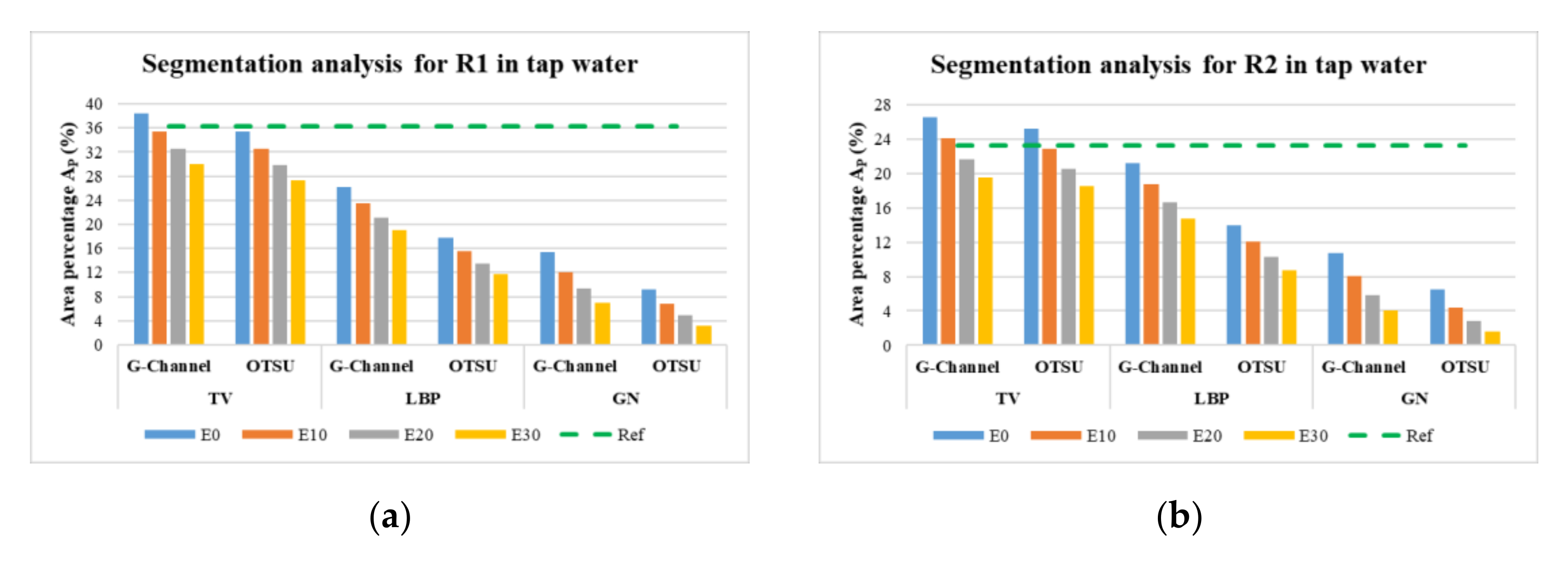 Sensors 21 00564 g0a2a
