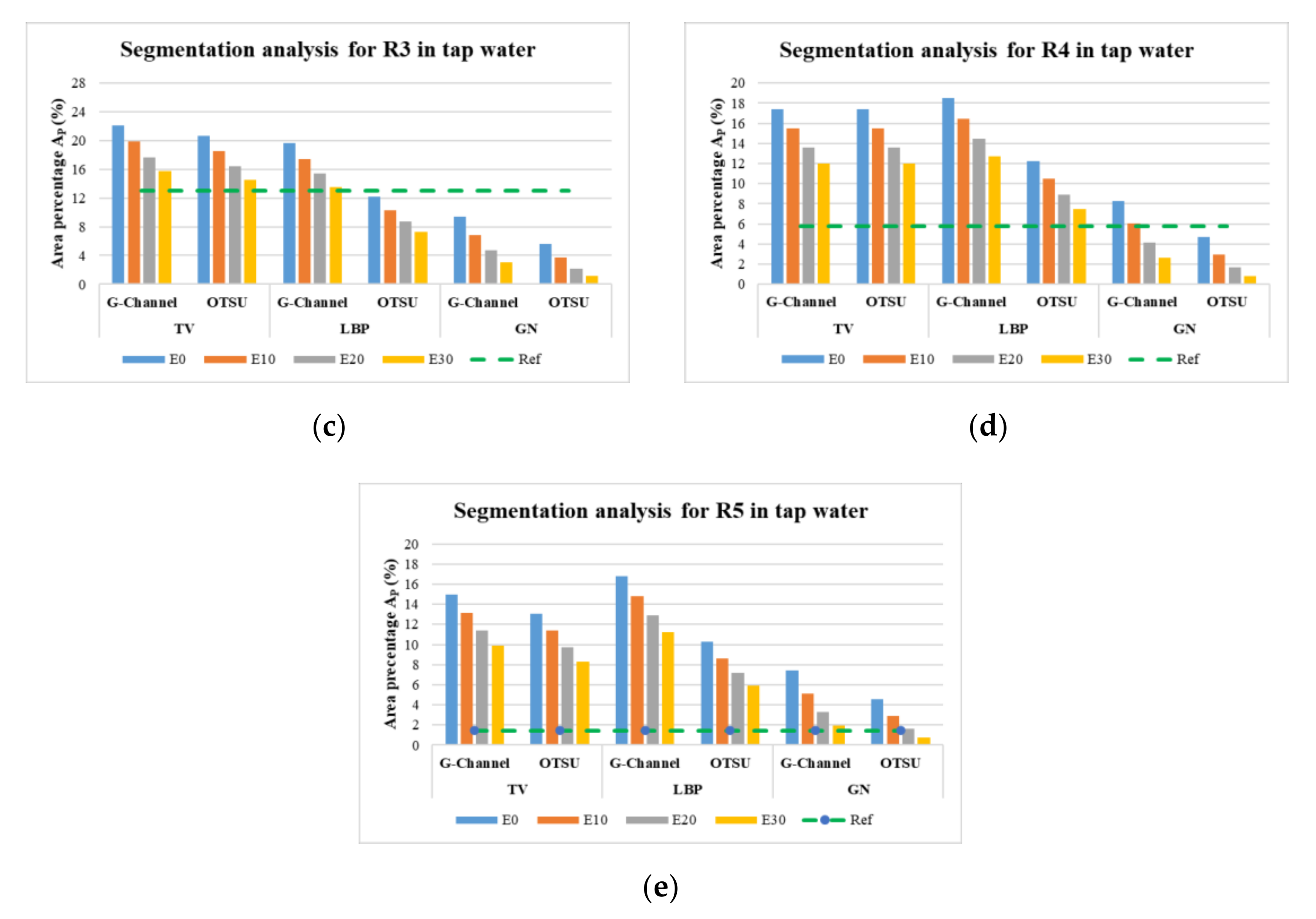 Sensors 21 00564 g0a2b