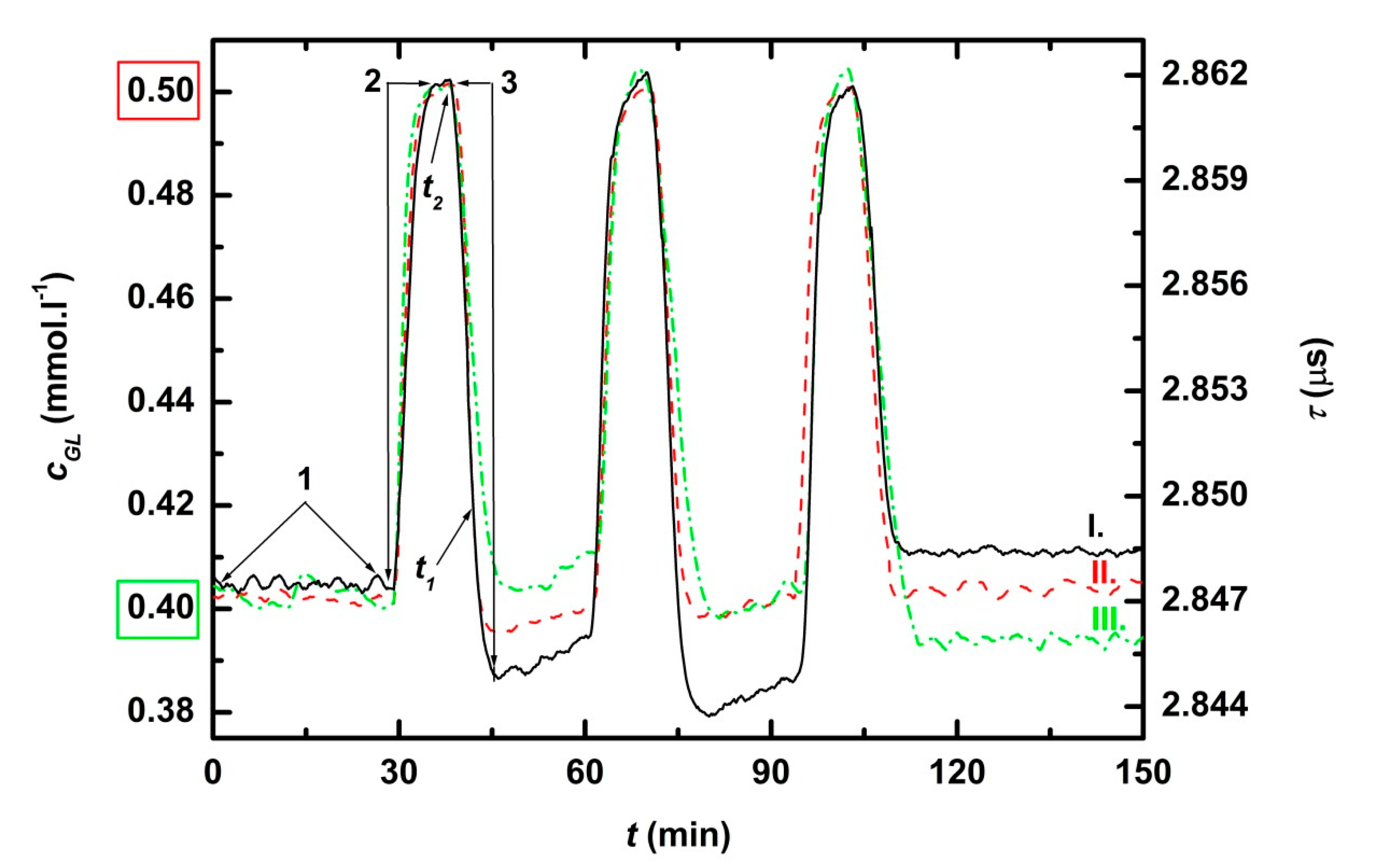 Sensors 21 00565 g003